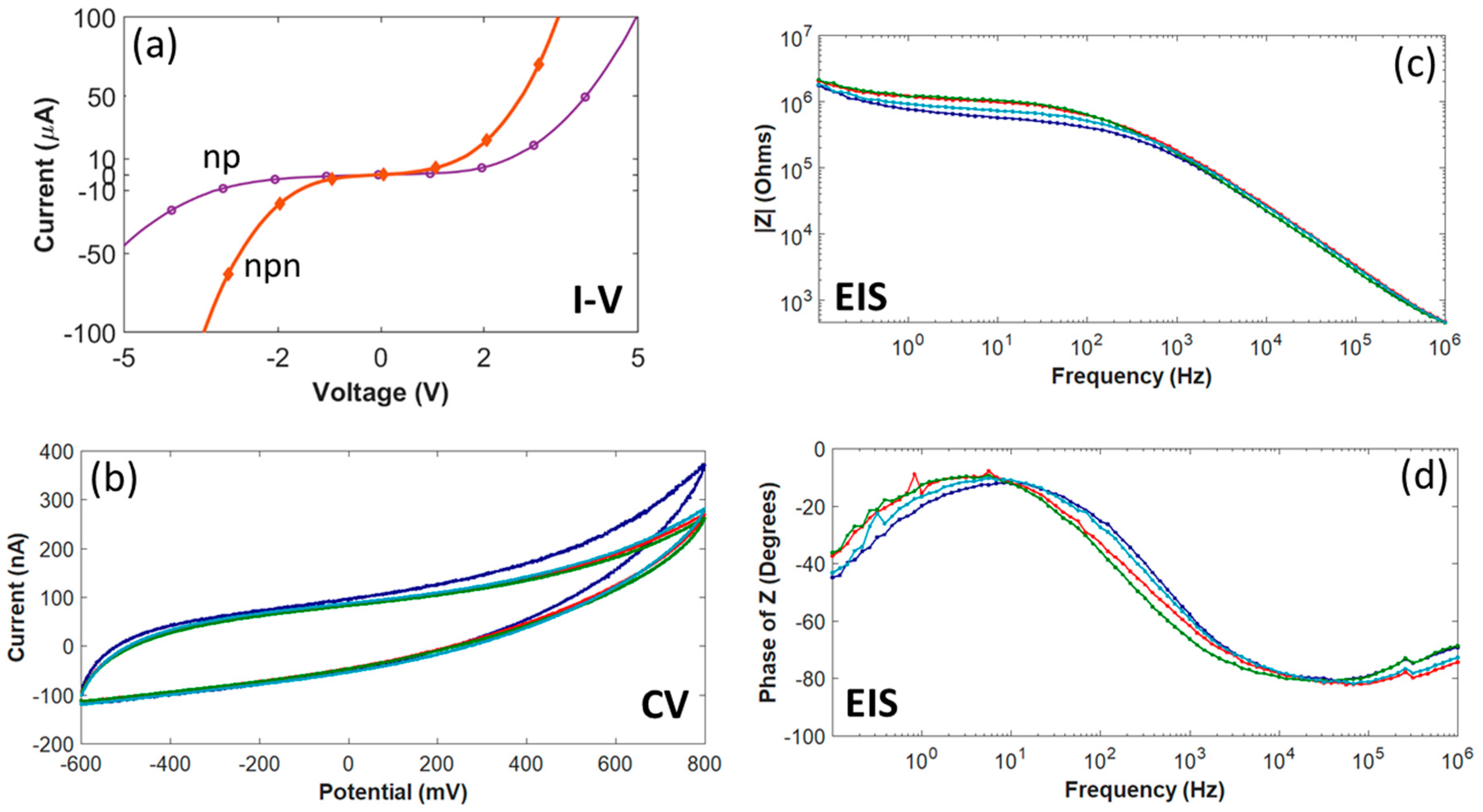 Micromachines 10 00430 g004