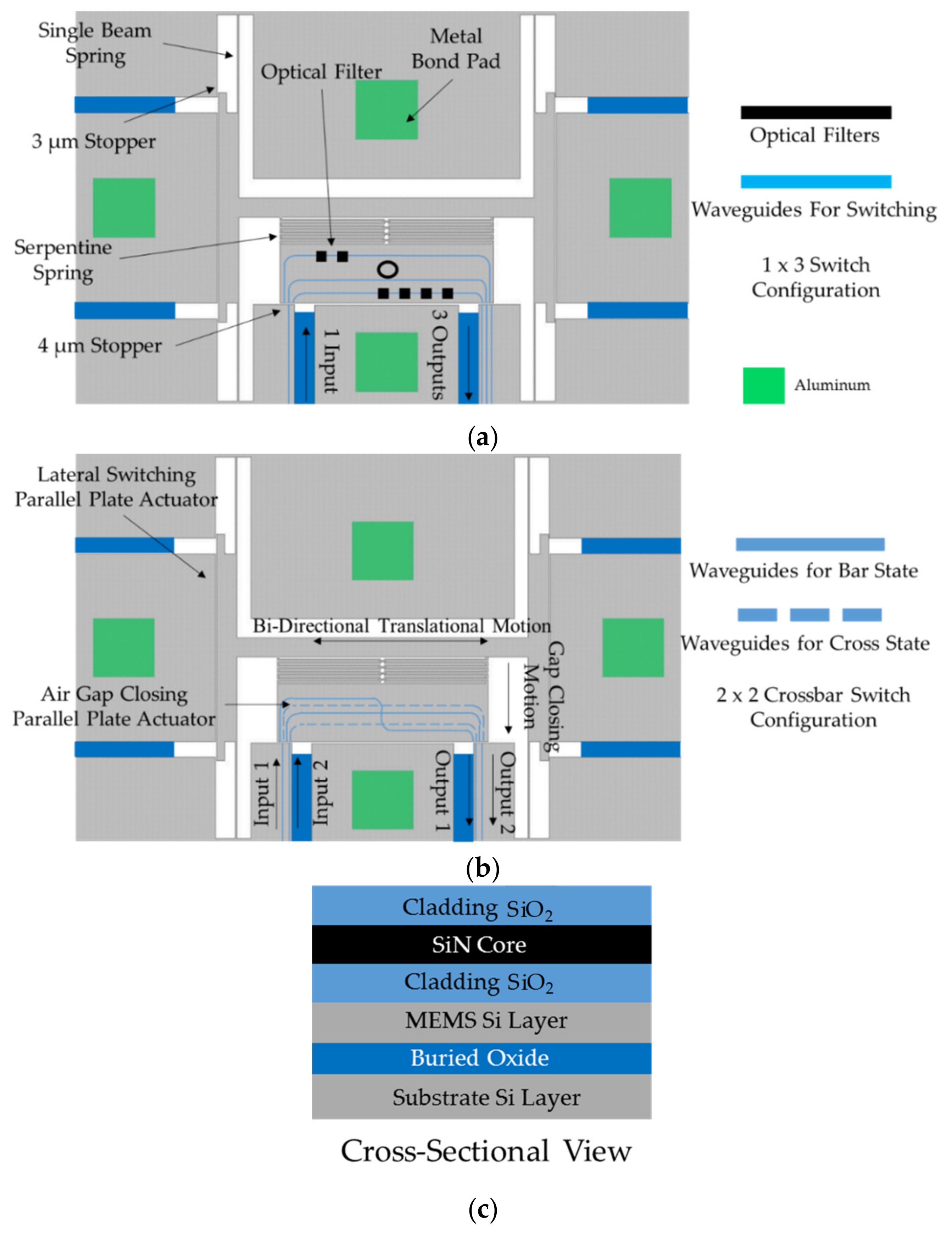 Micromachines 10 00435 g001
