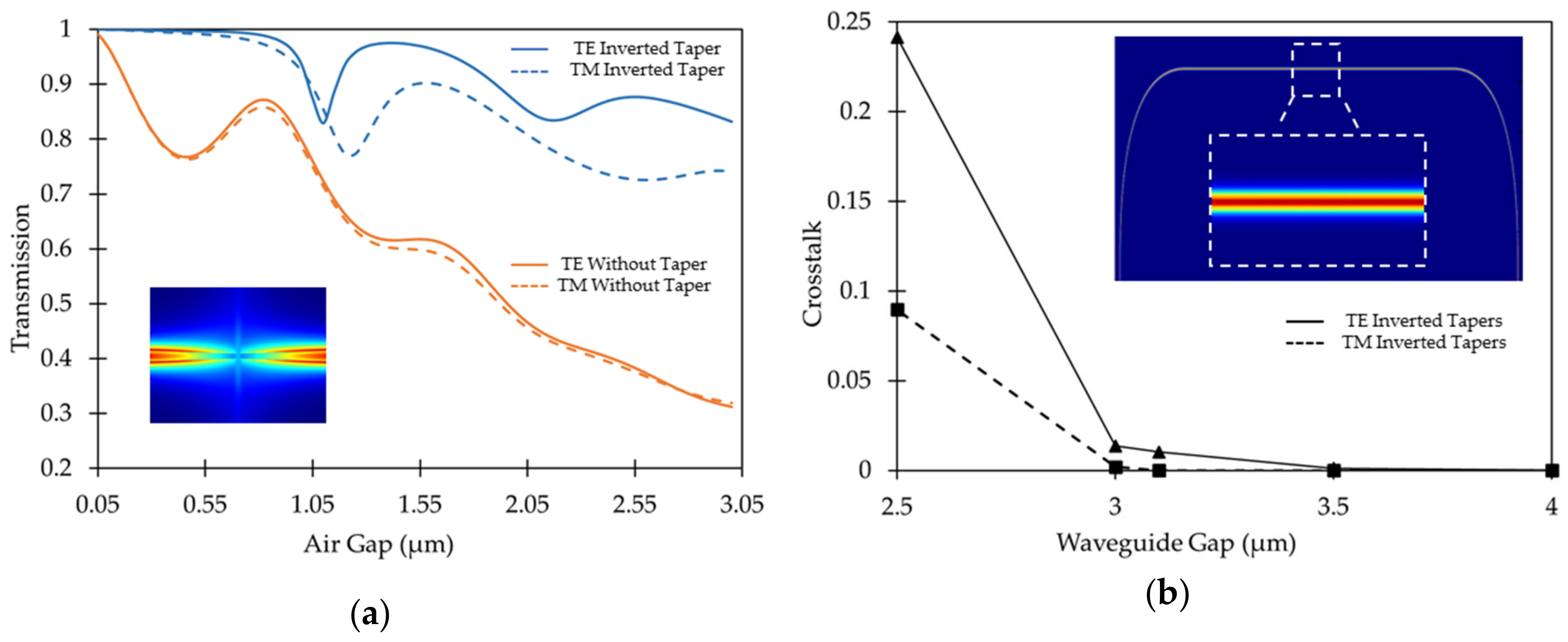 Micromachines 10 00435 g002