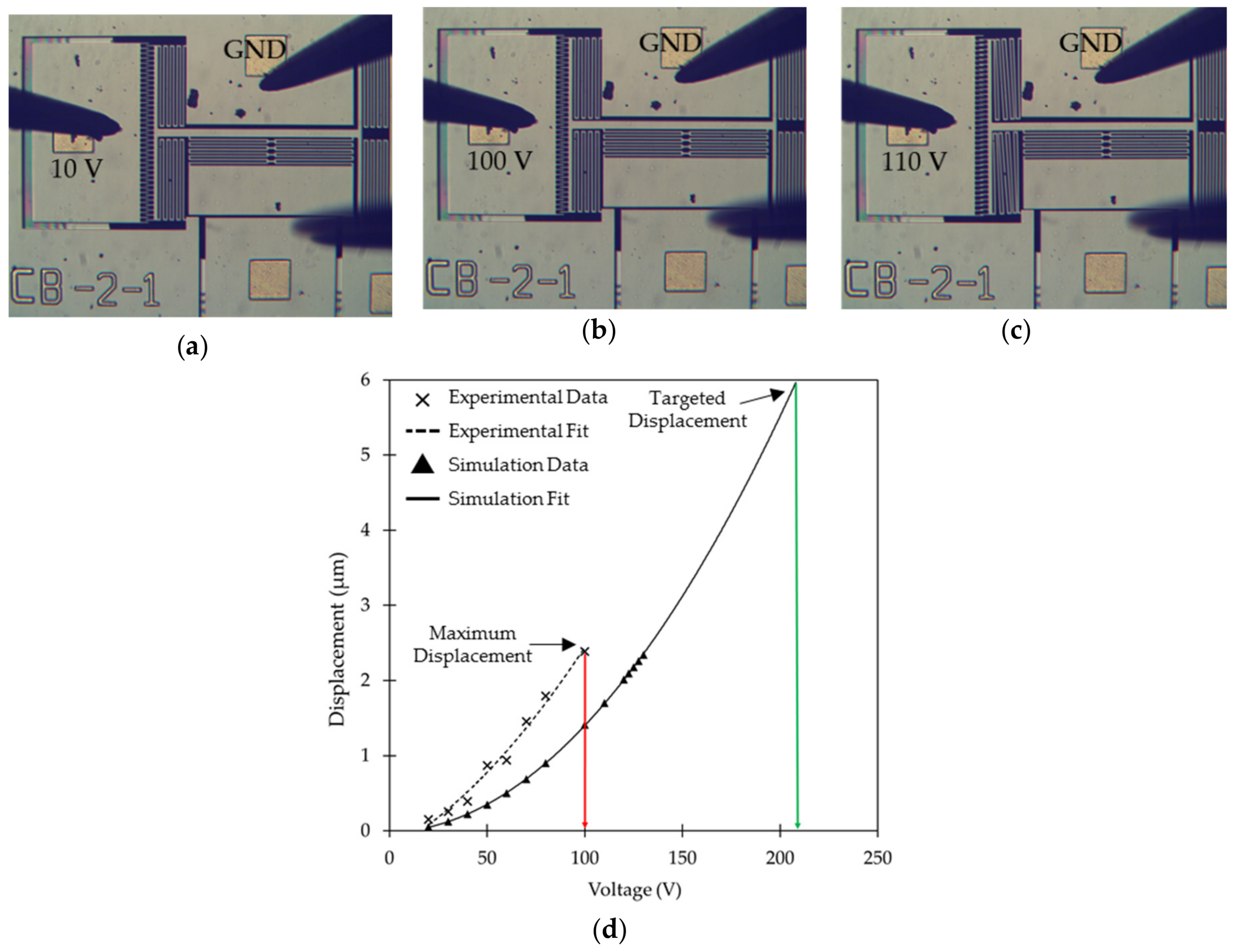 Micromachines 10 00435 g004