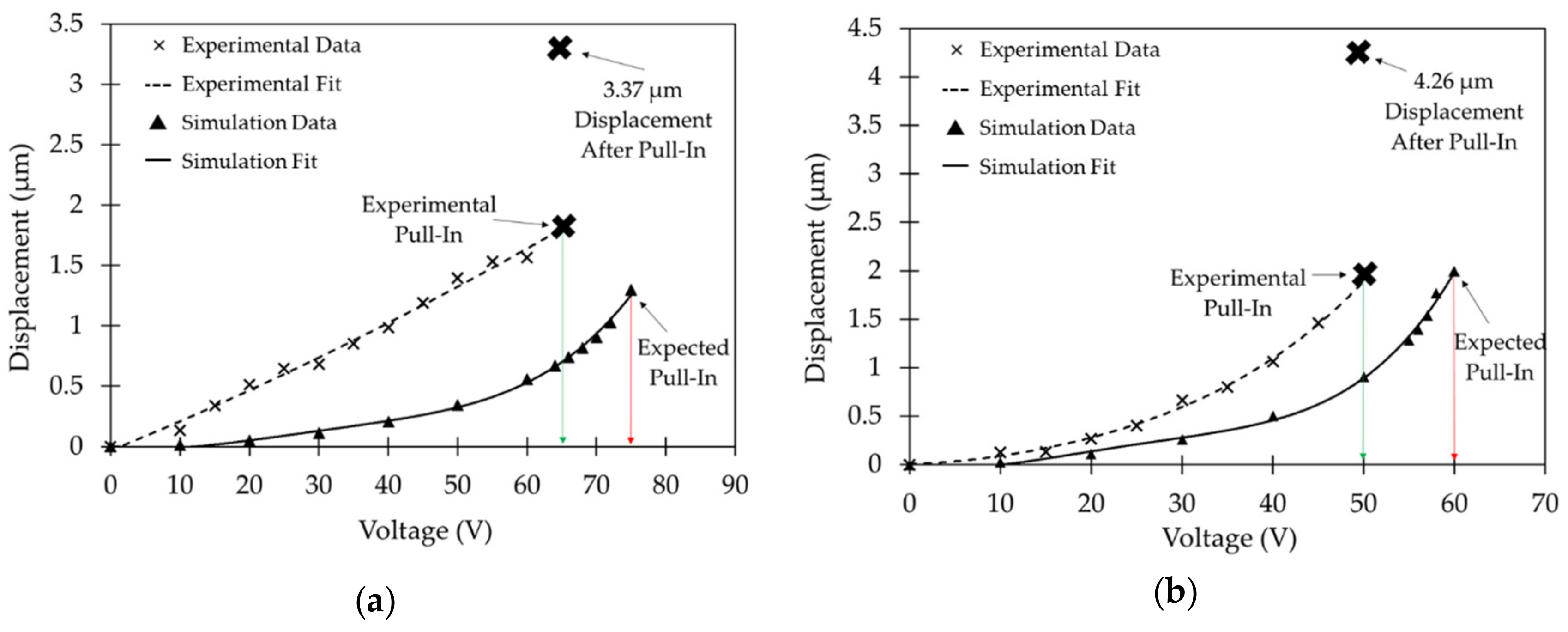 Micromachines 10 00435 g010