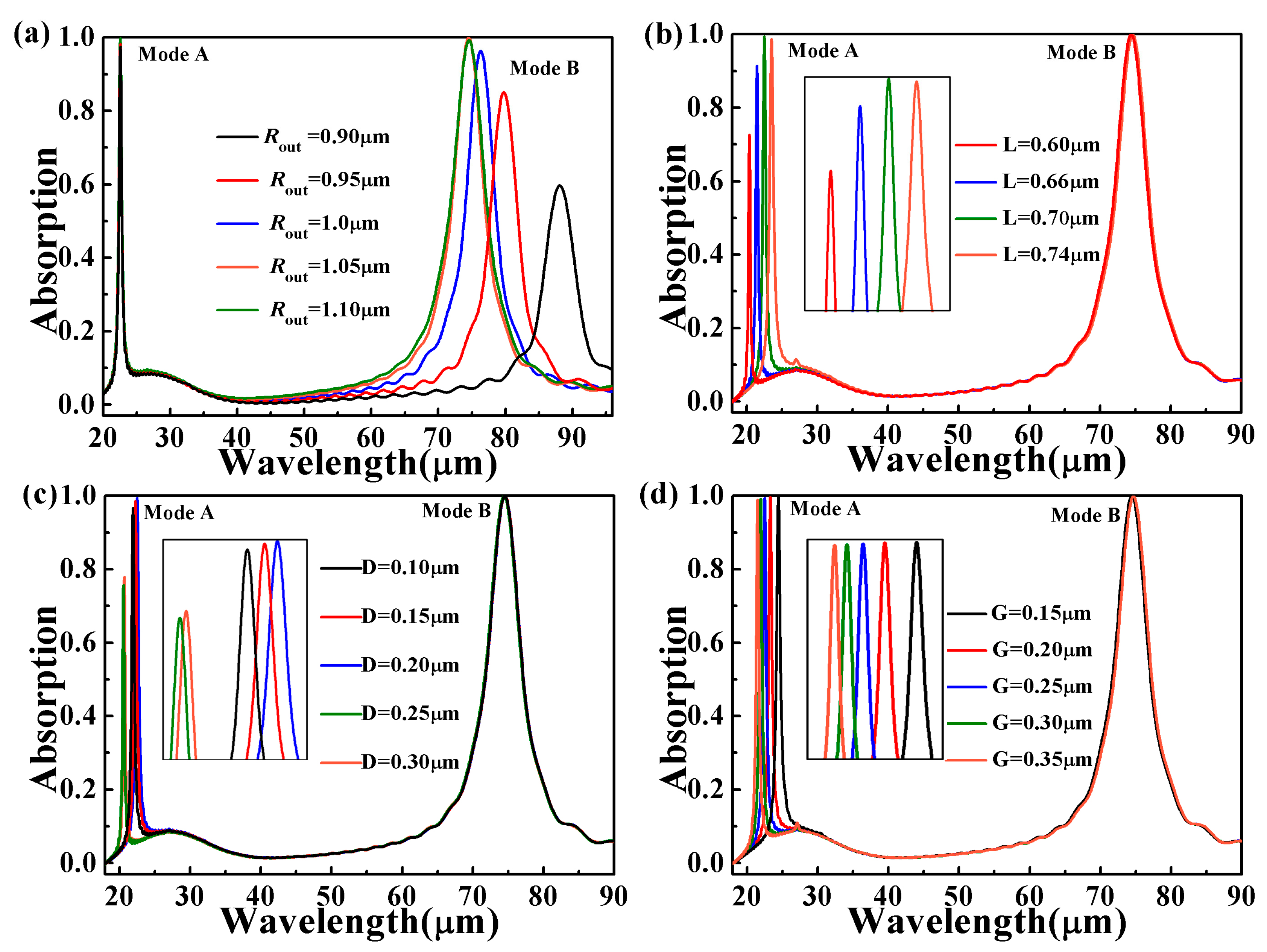 Micromachines 10 00443 g003