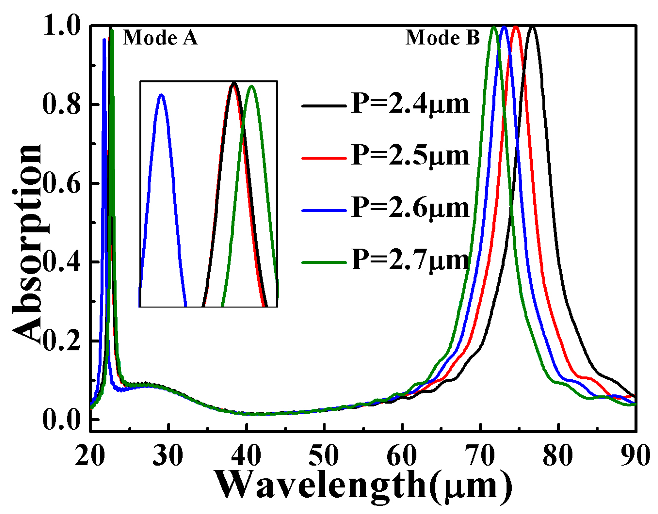 Micromachines 10 00443 g004