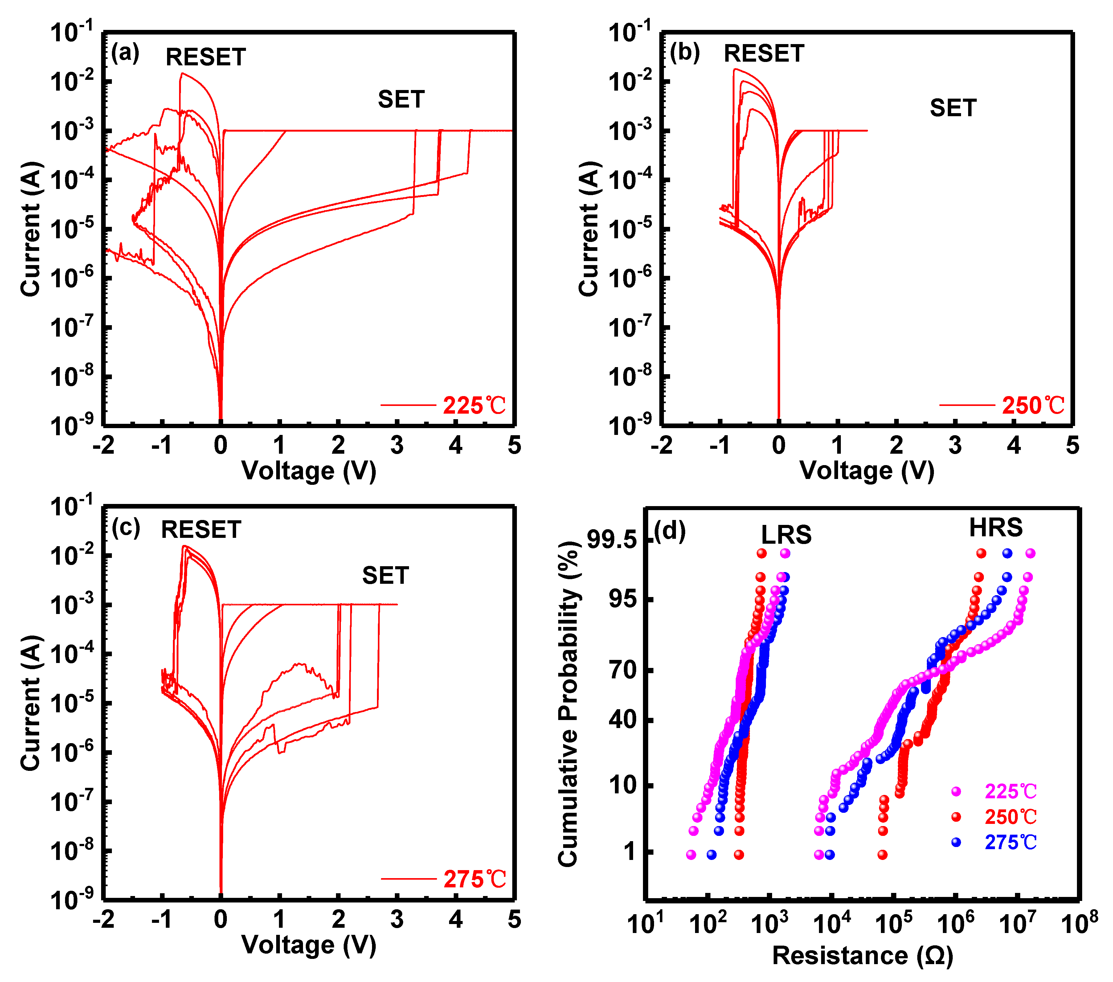 Micromachines 10 00446 g002