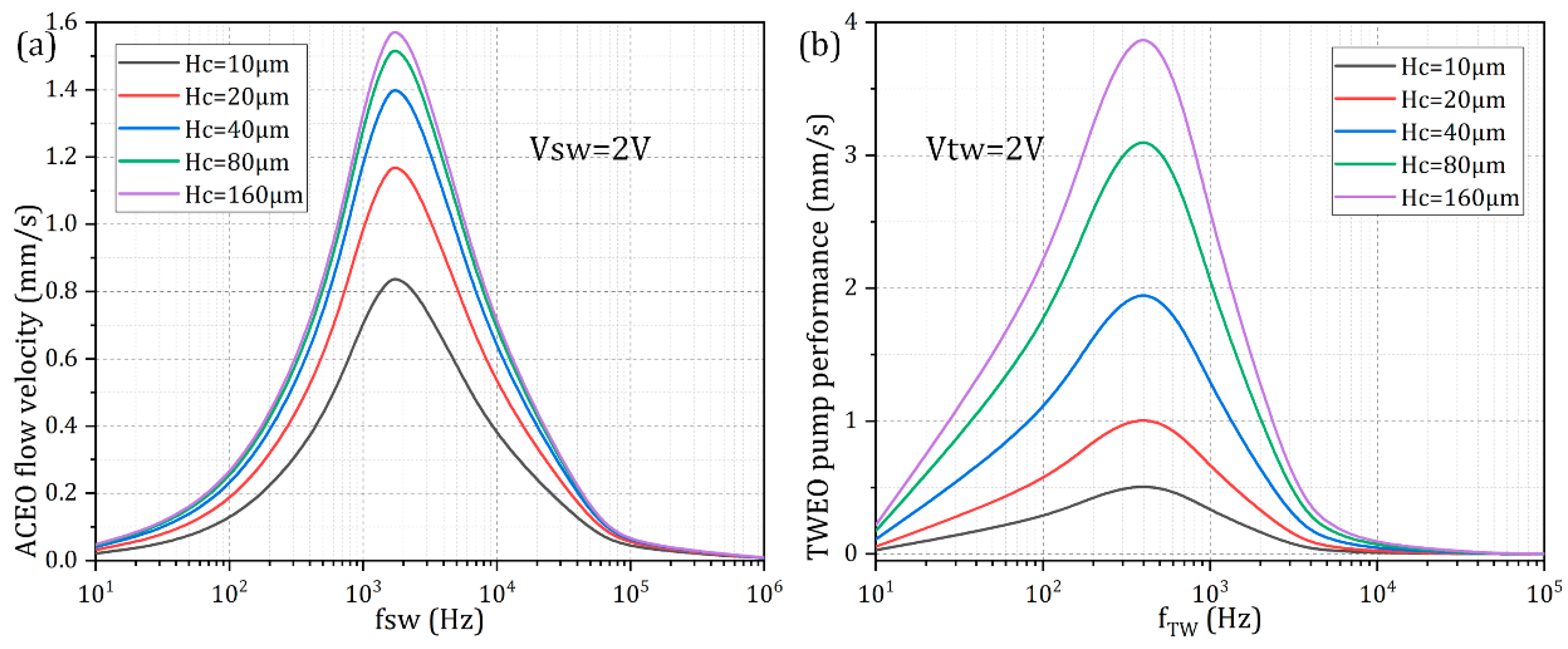 Micromachines 10 00447 g009