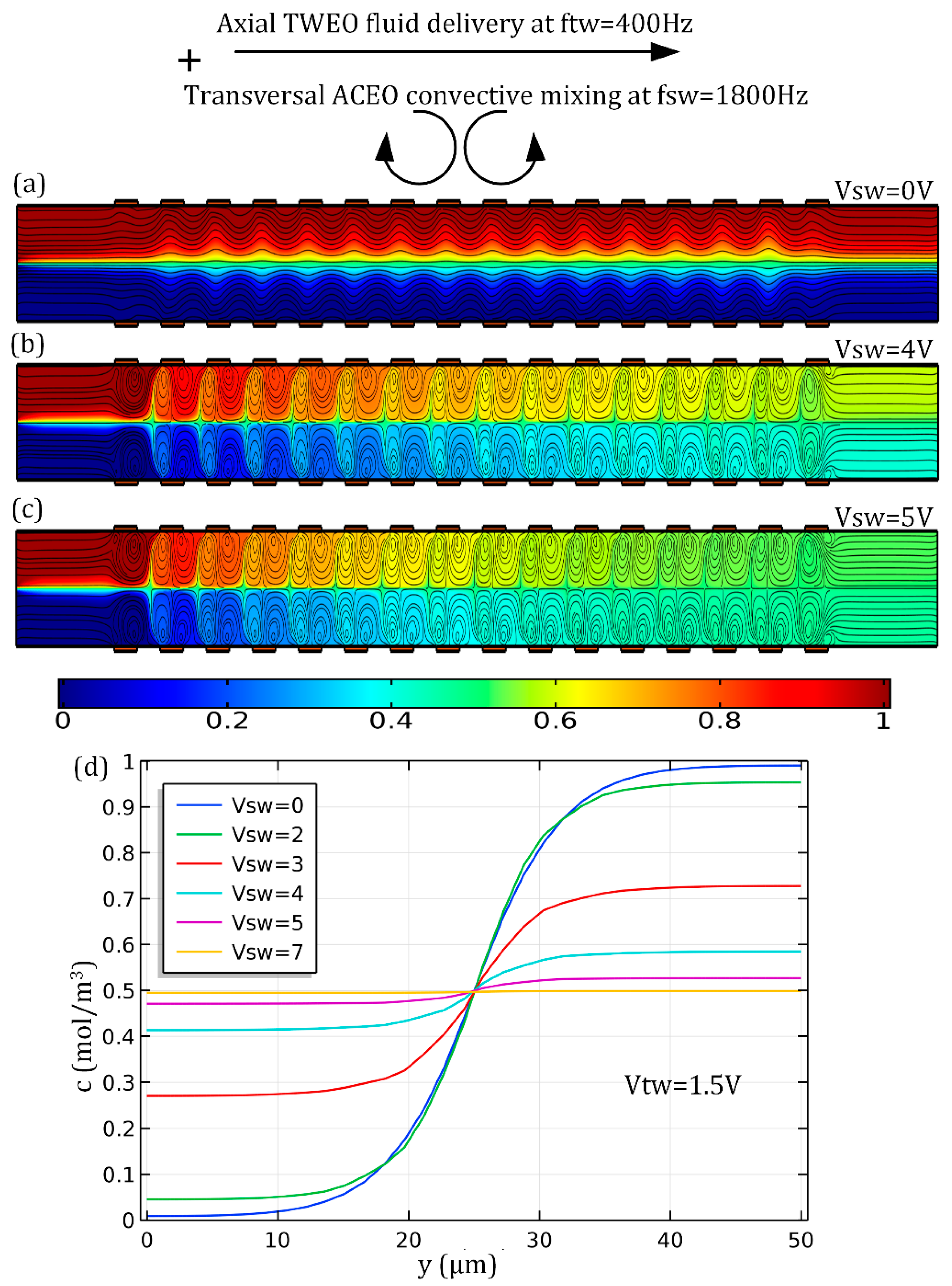 Micromachines 10 00447 g010