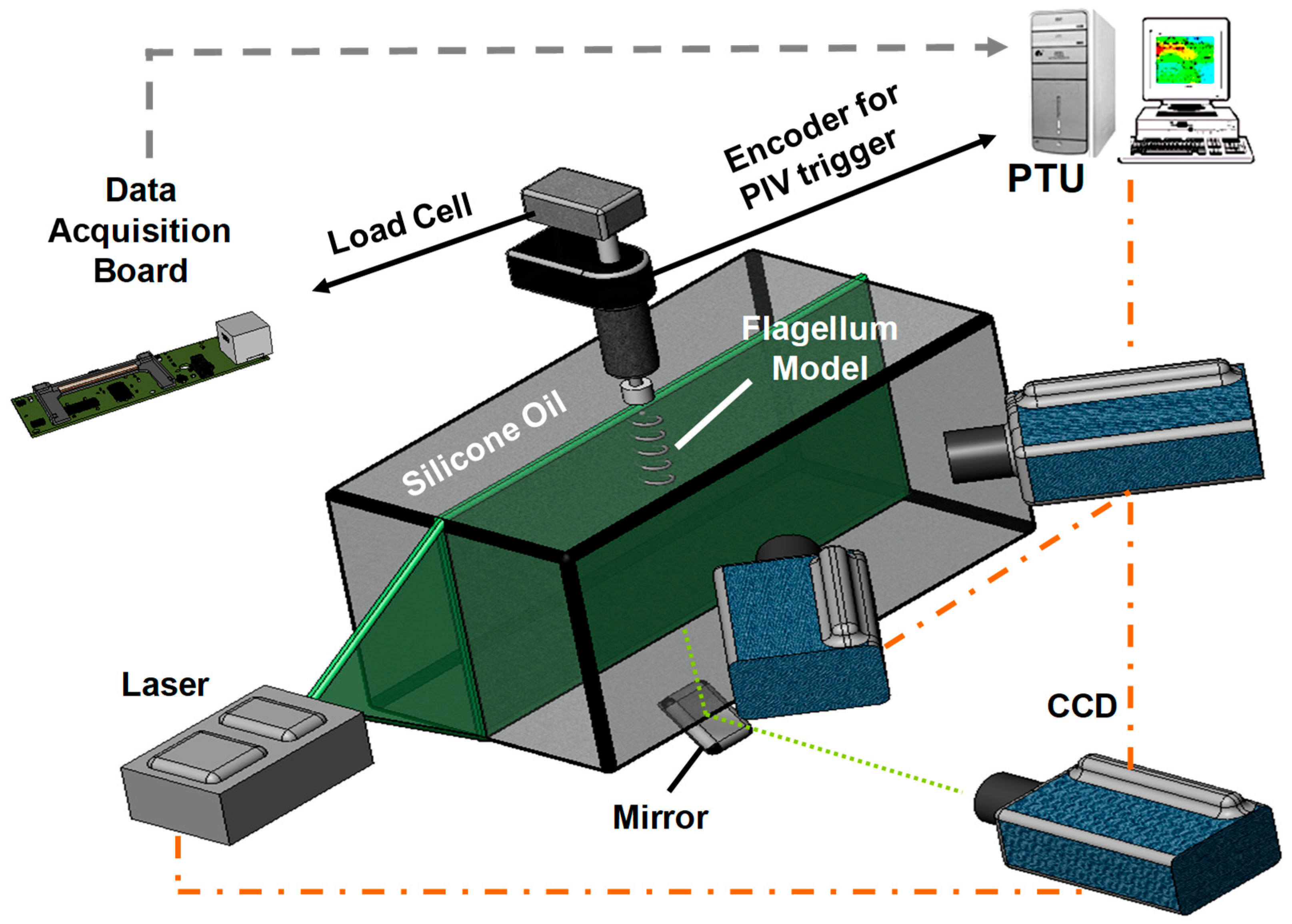 Micromachines 10 00449 g001