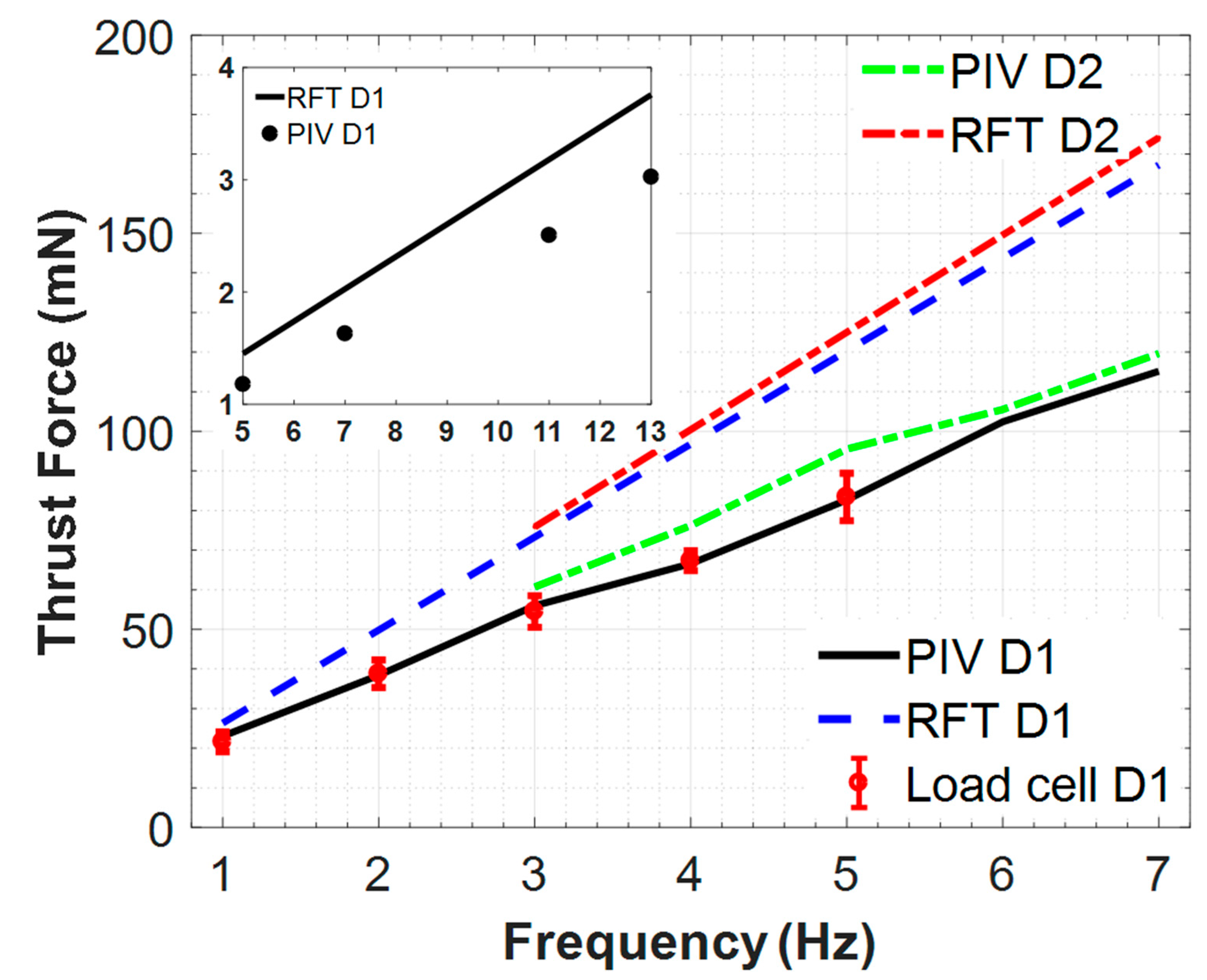 Micromachines 10 00449 g009