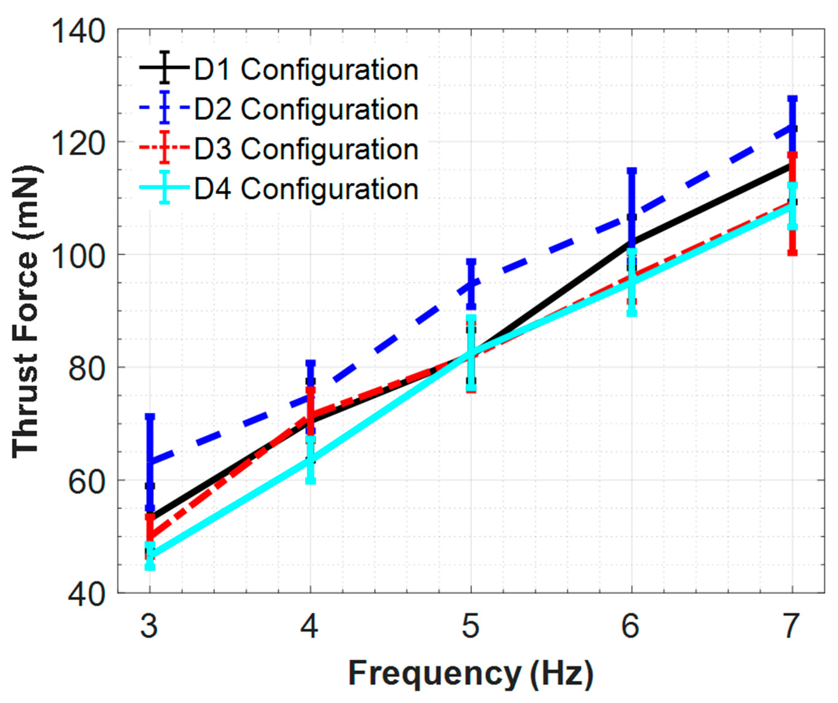 Micromachines 10 00449 g010