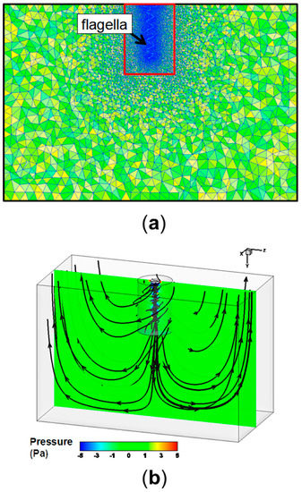 Micromachines 10 00449 g0a1