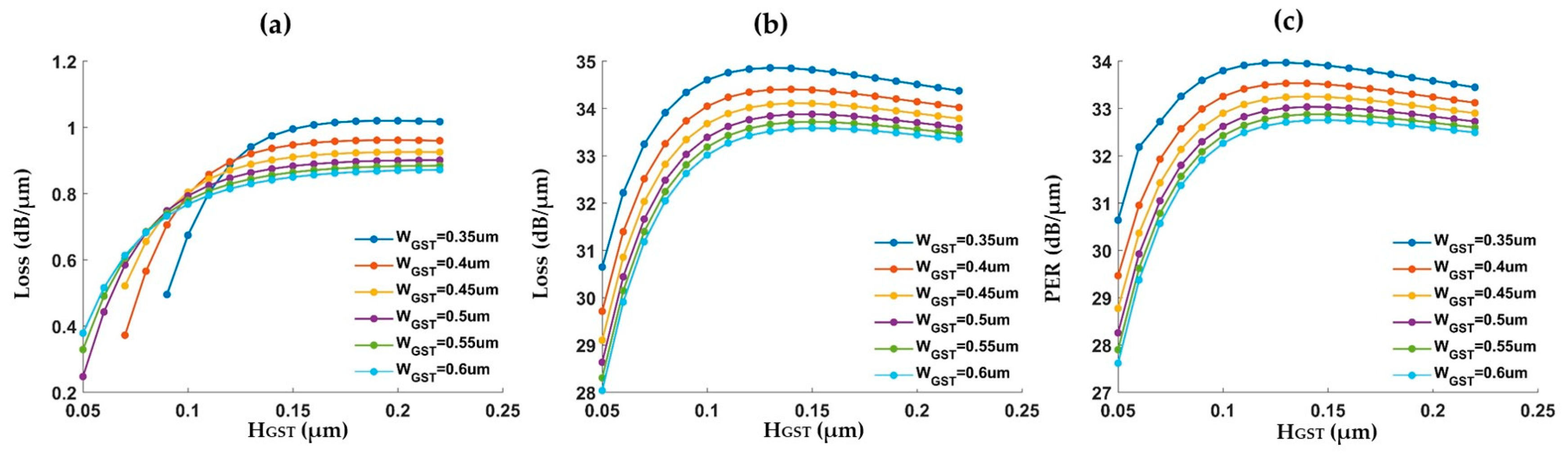 Micromachines 10 00453 g003