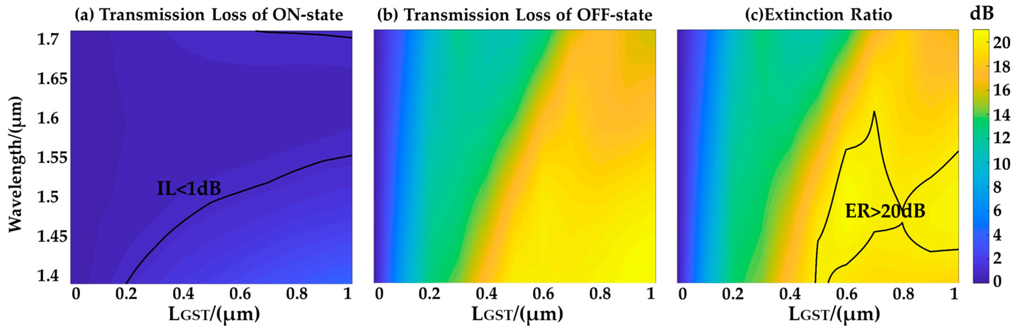 Micromachines 10 00453 g005