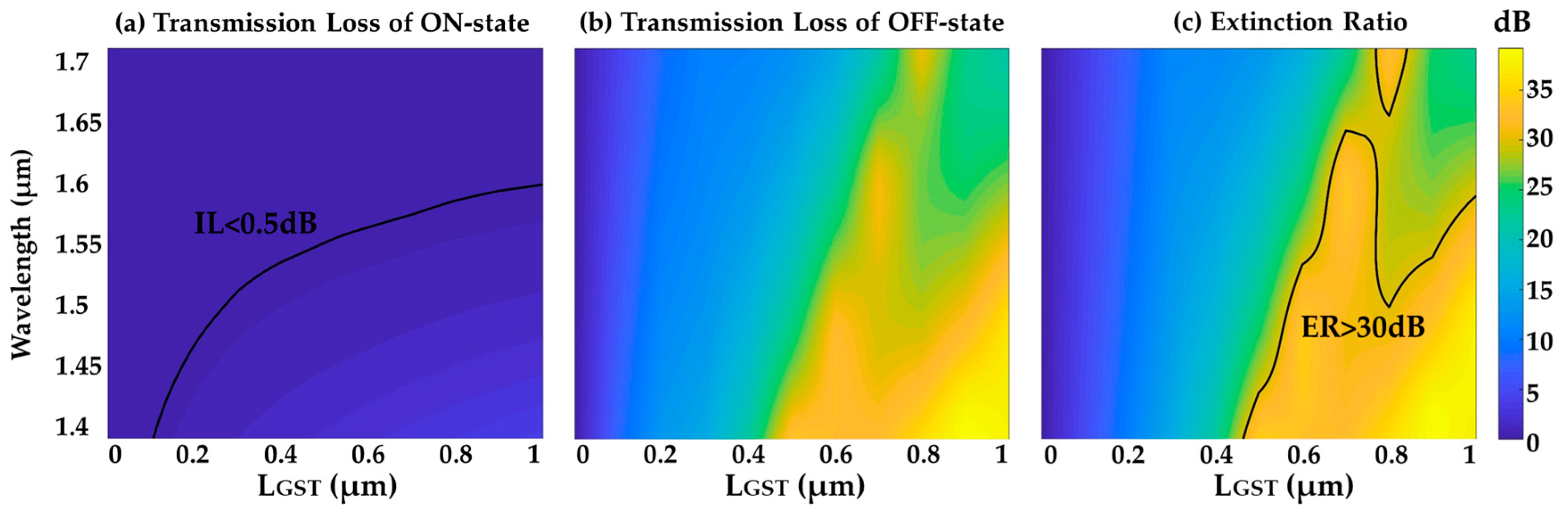 Micromachines 10 00453 g007