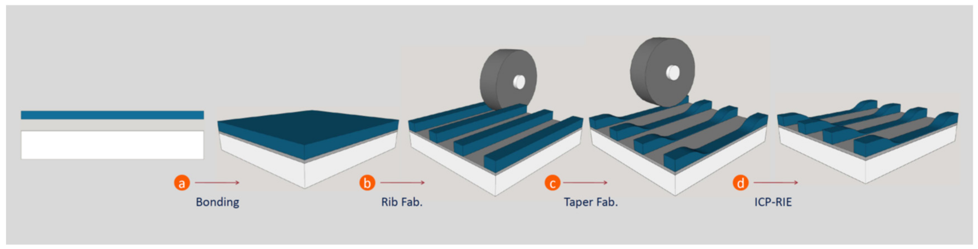 Micromachines 10 00454 g002
