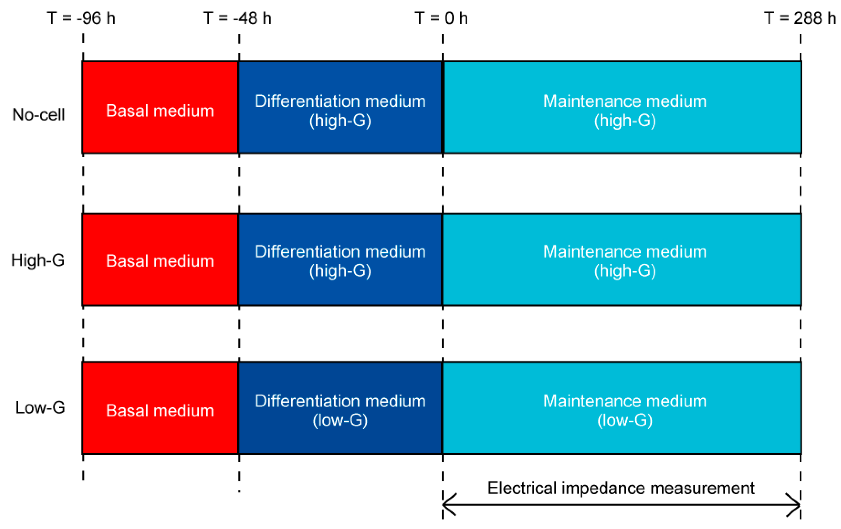 Micromachines 10 00455 g003