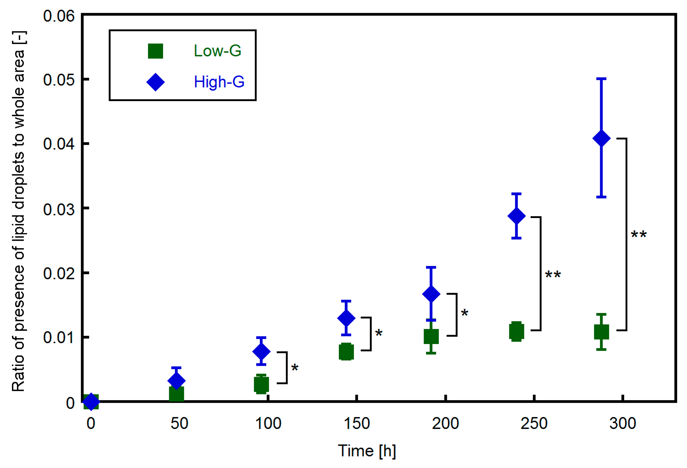 Micromachines 10 00455 g006