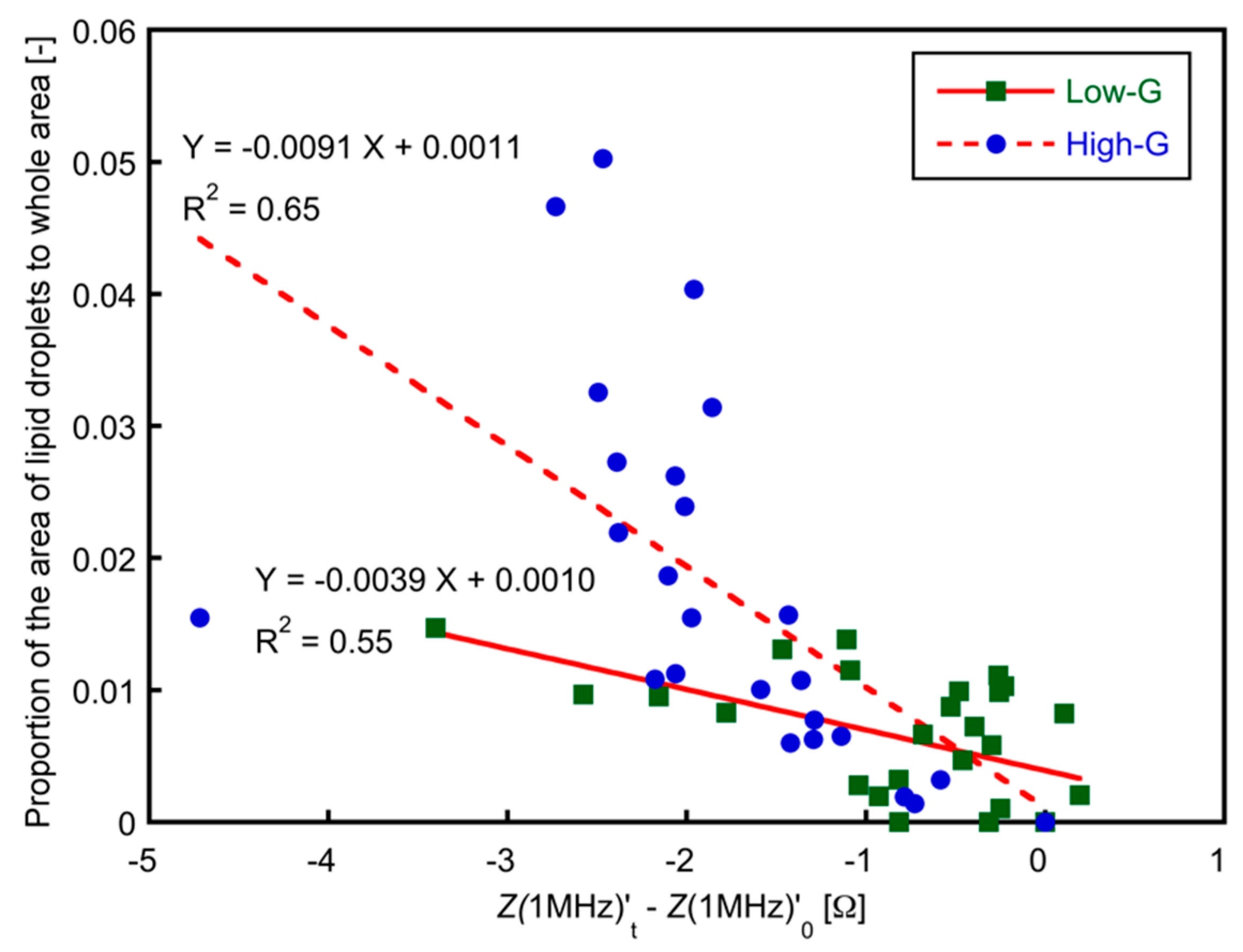 Micromachines 10 00455 g009