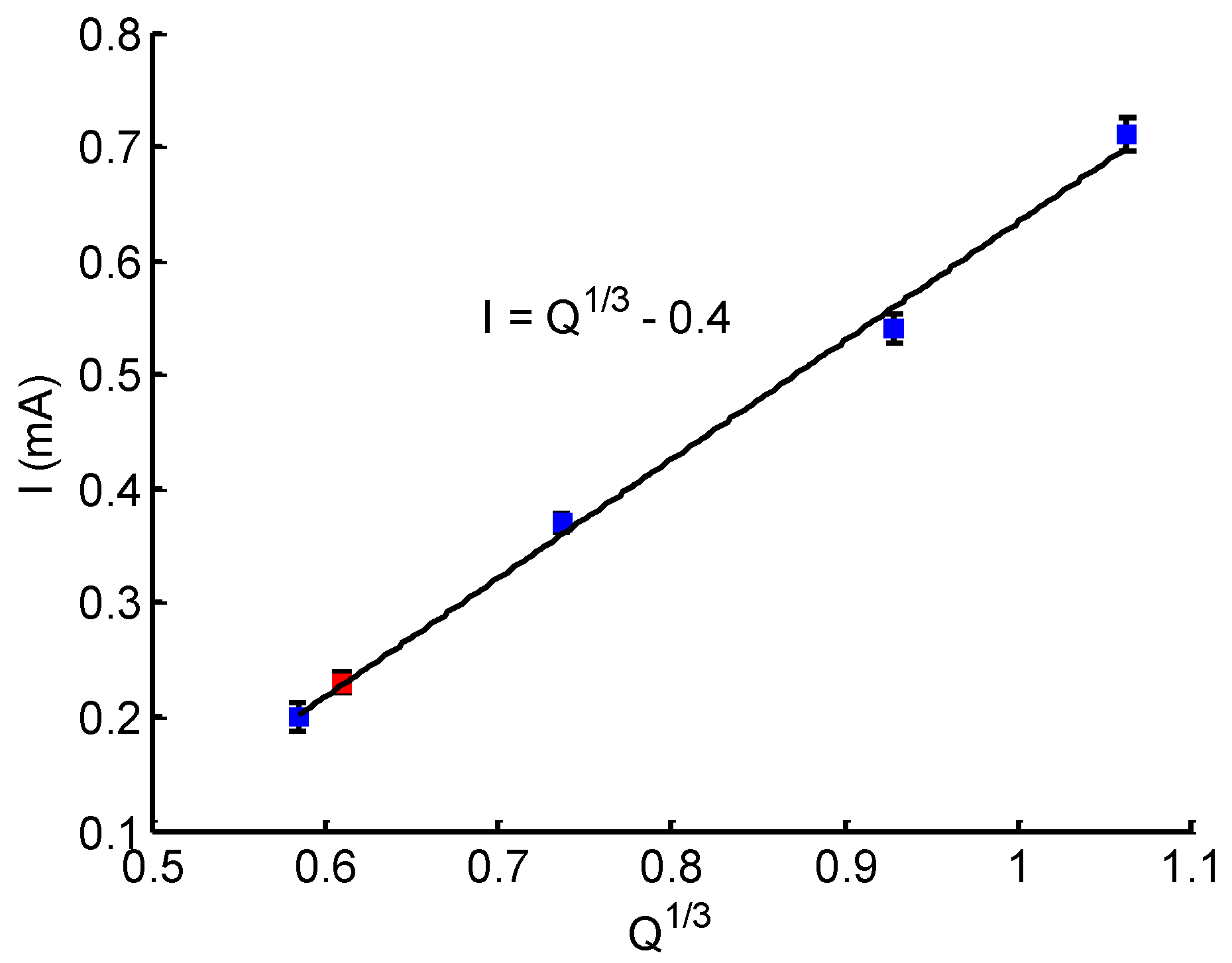 Micromachines 10 00457 g006