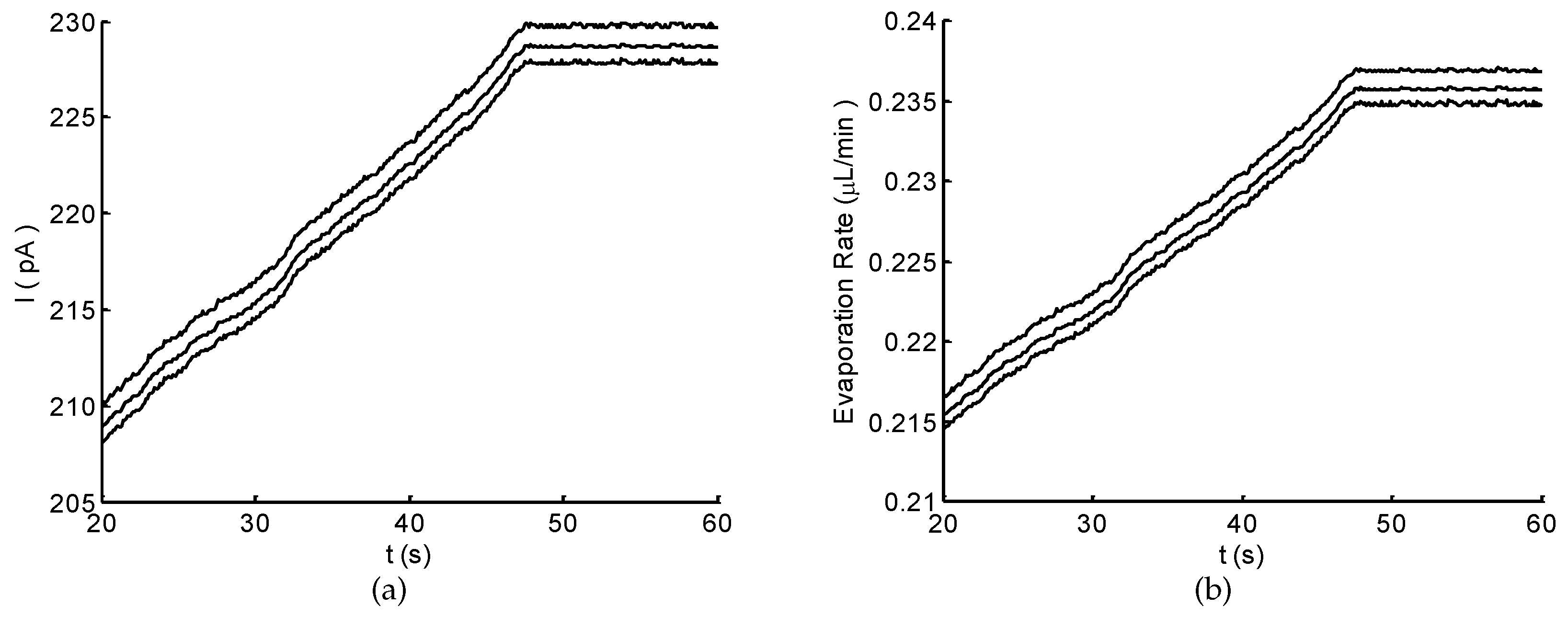 Micromachines 10 00457 g007