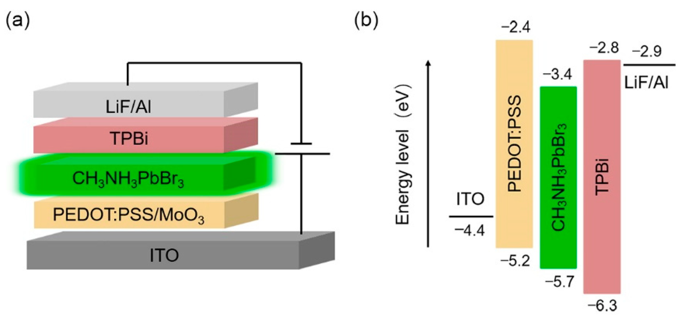 Micromachines 10 00459 g001