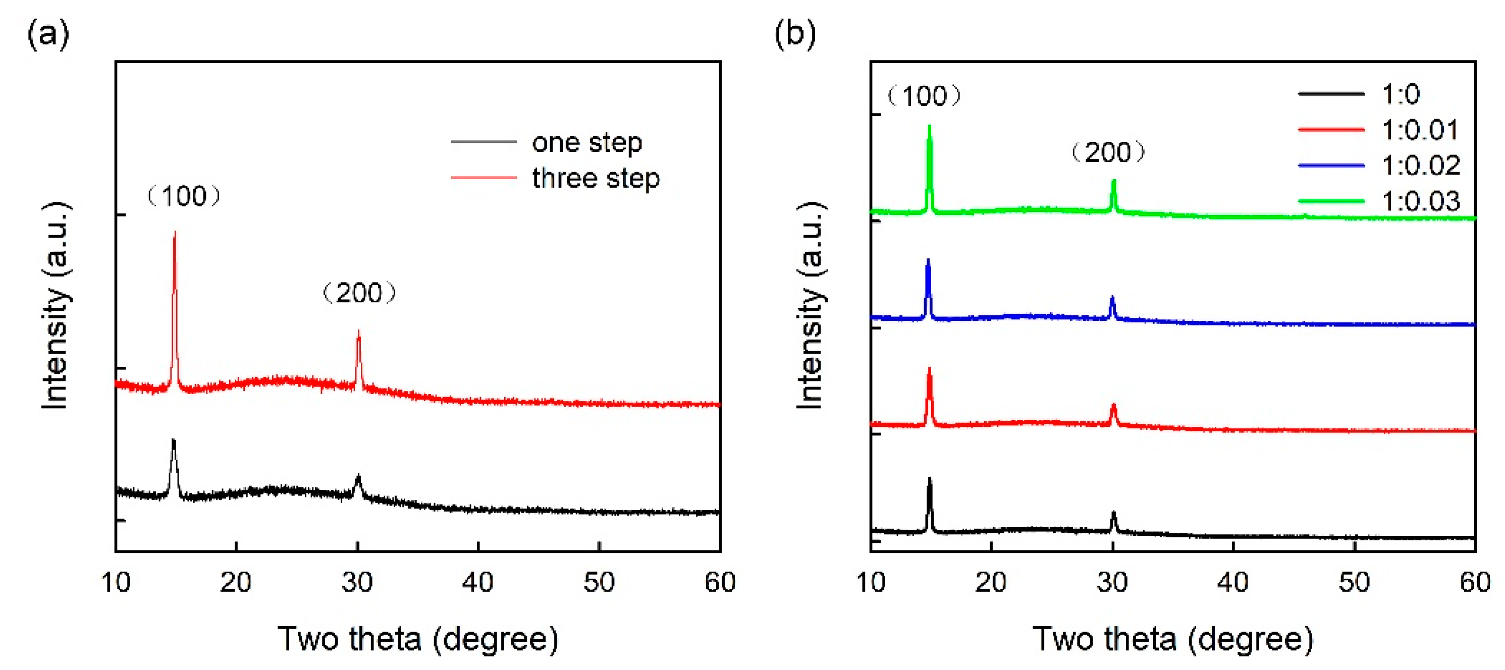 Micromachines 10 00459 g003