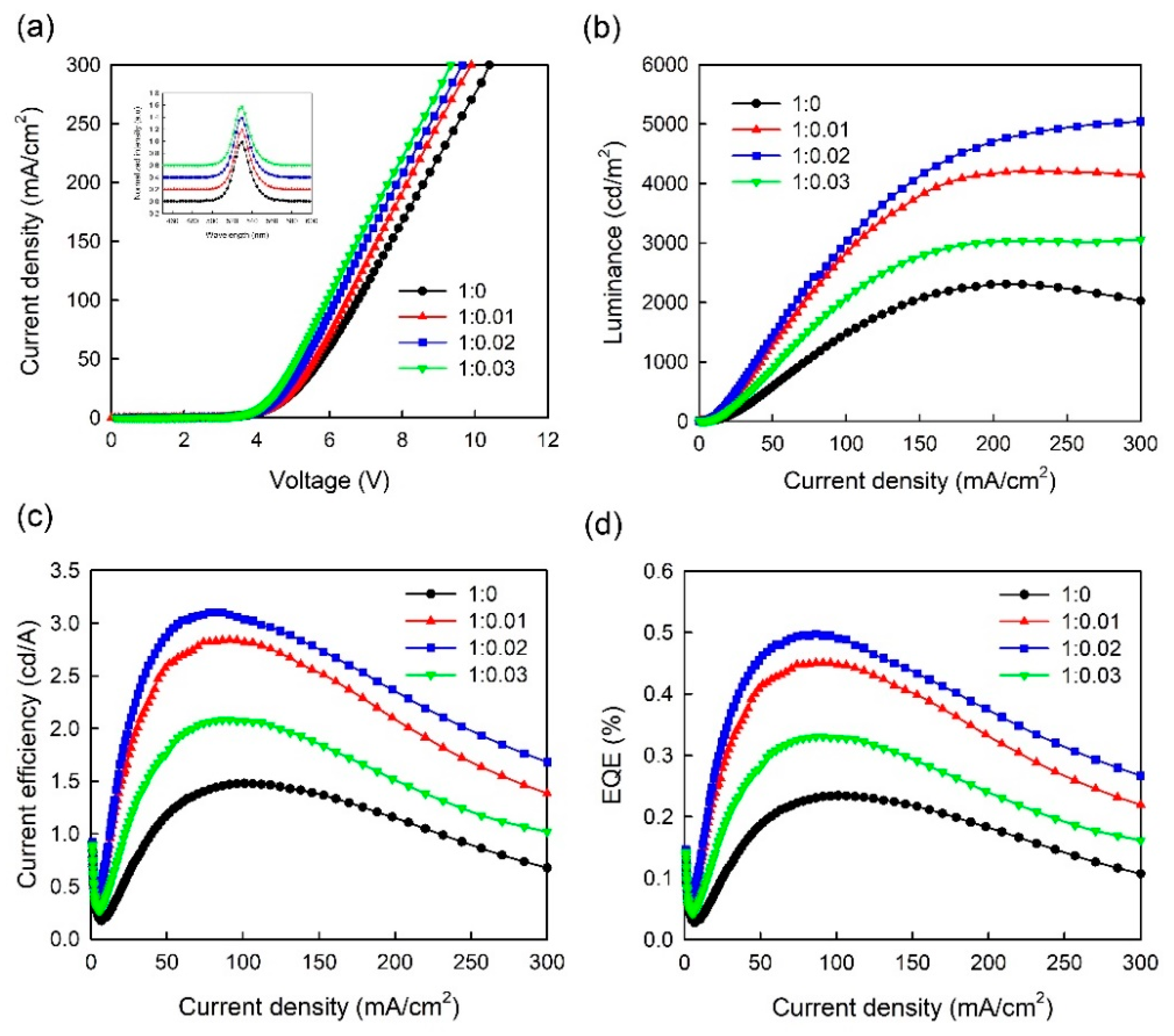 Micromachines 10 00459 g006