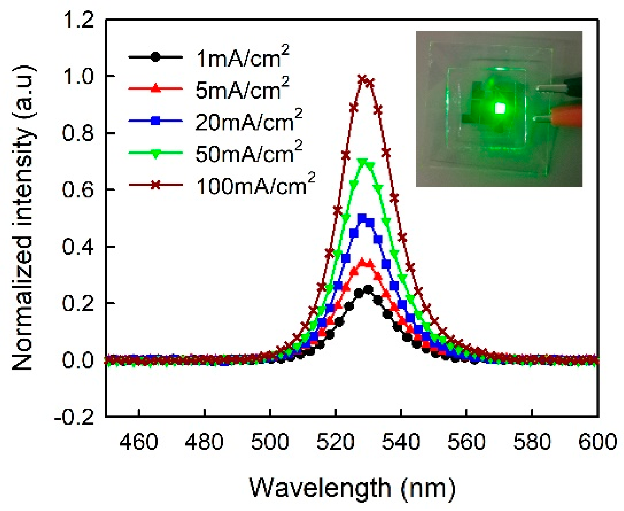 Micromachines 10 00459 g007
