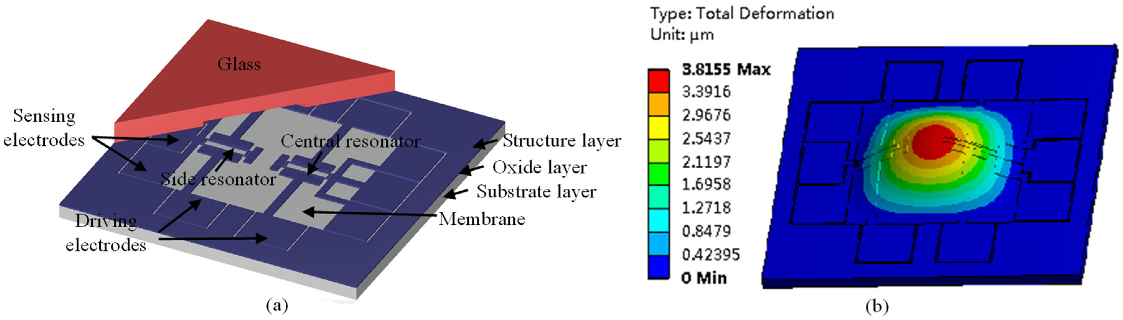 Micromachines 10 00460 g001 Micromachines 10 00460 g001