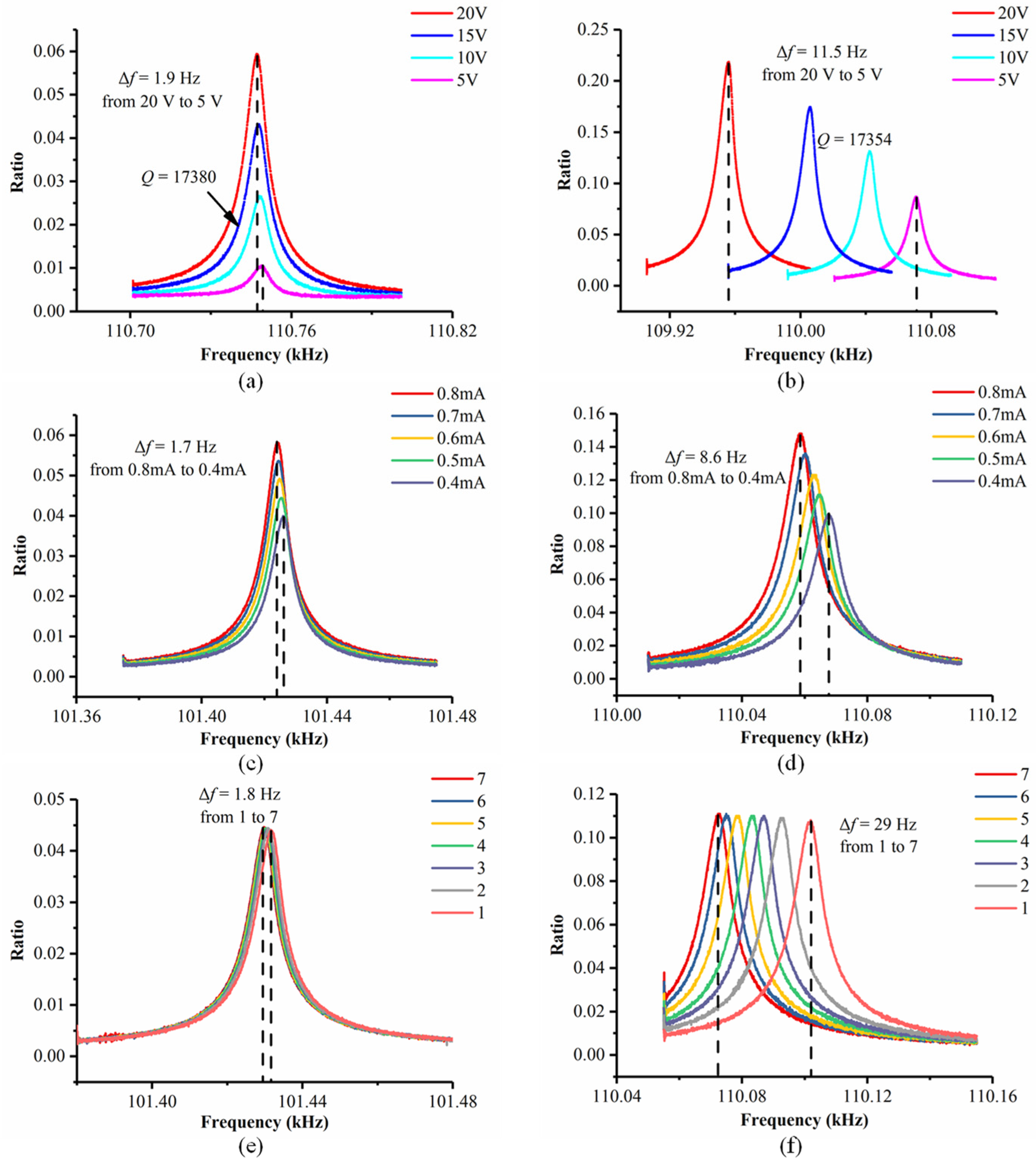 Micromachines 10 00460 g006 Micromachines 10 00460 g006