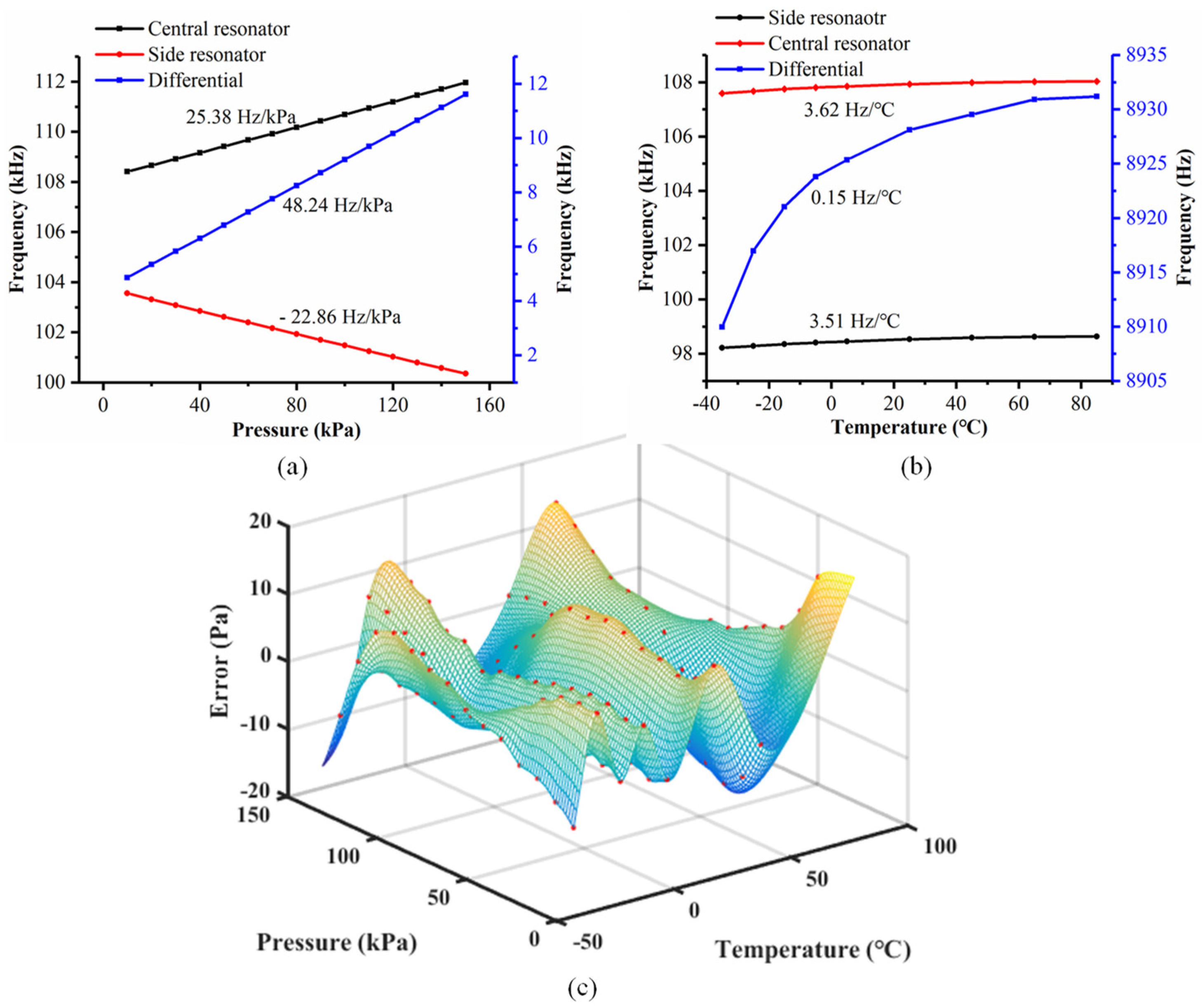 Micromachines 10 00460 g007 Micromachines 10 00460 g007