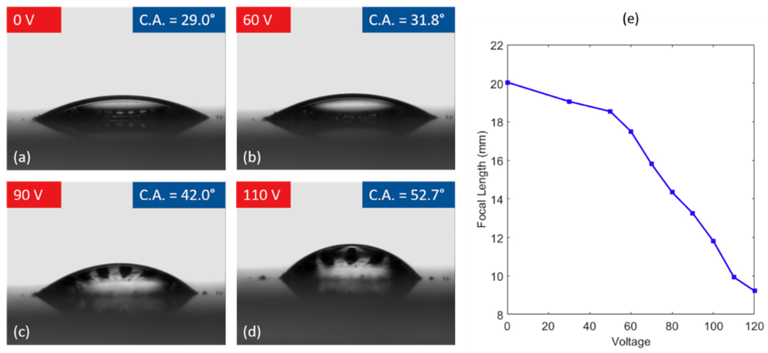 Micromachines 10 00464 g005