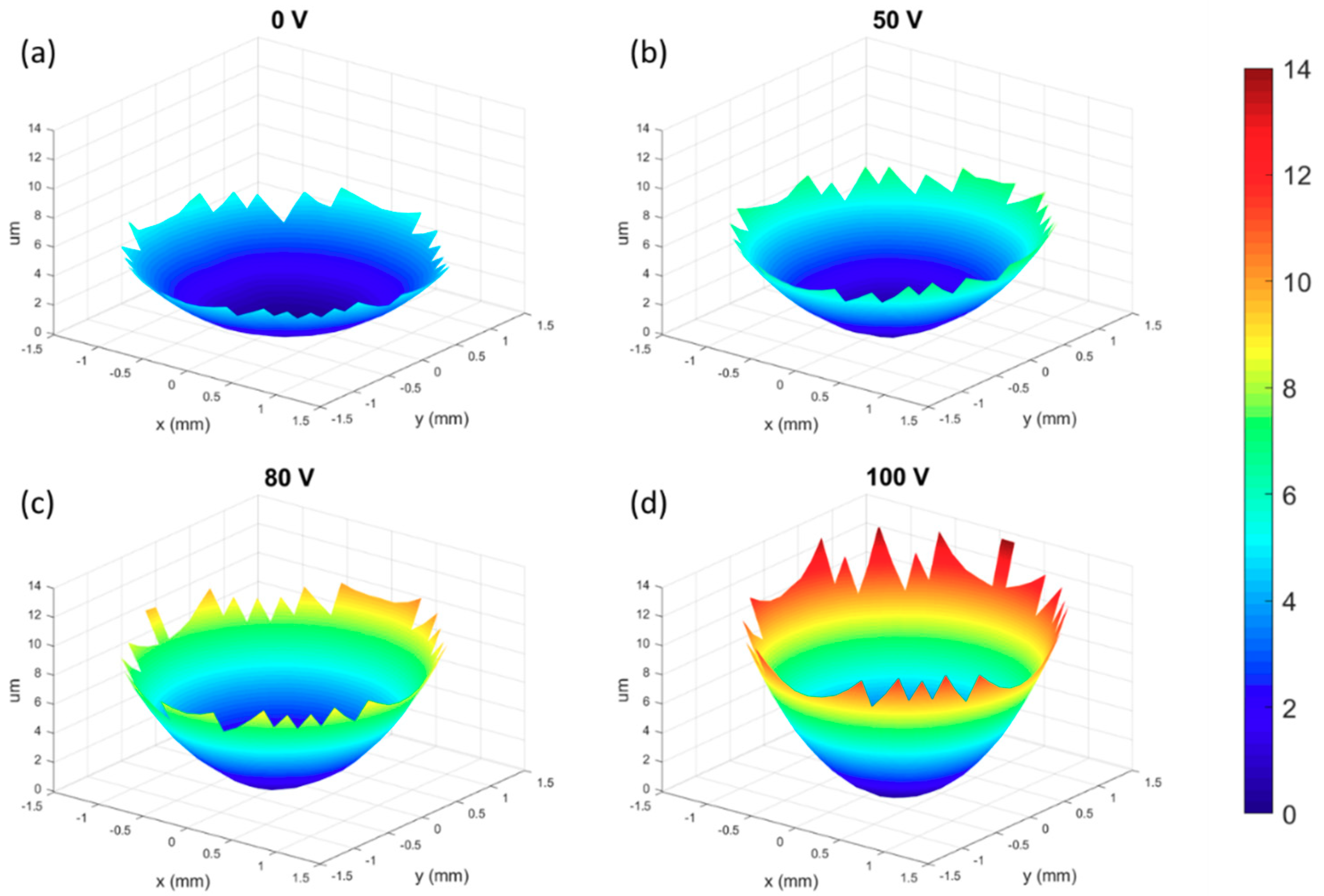 Micromachines 10 00464 g006