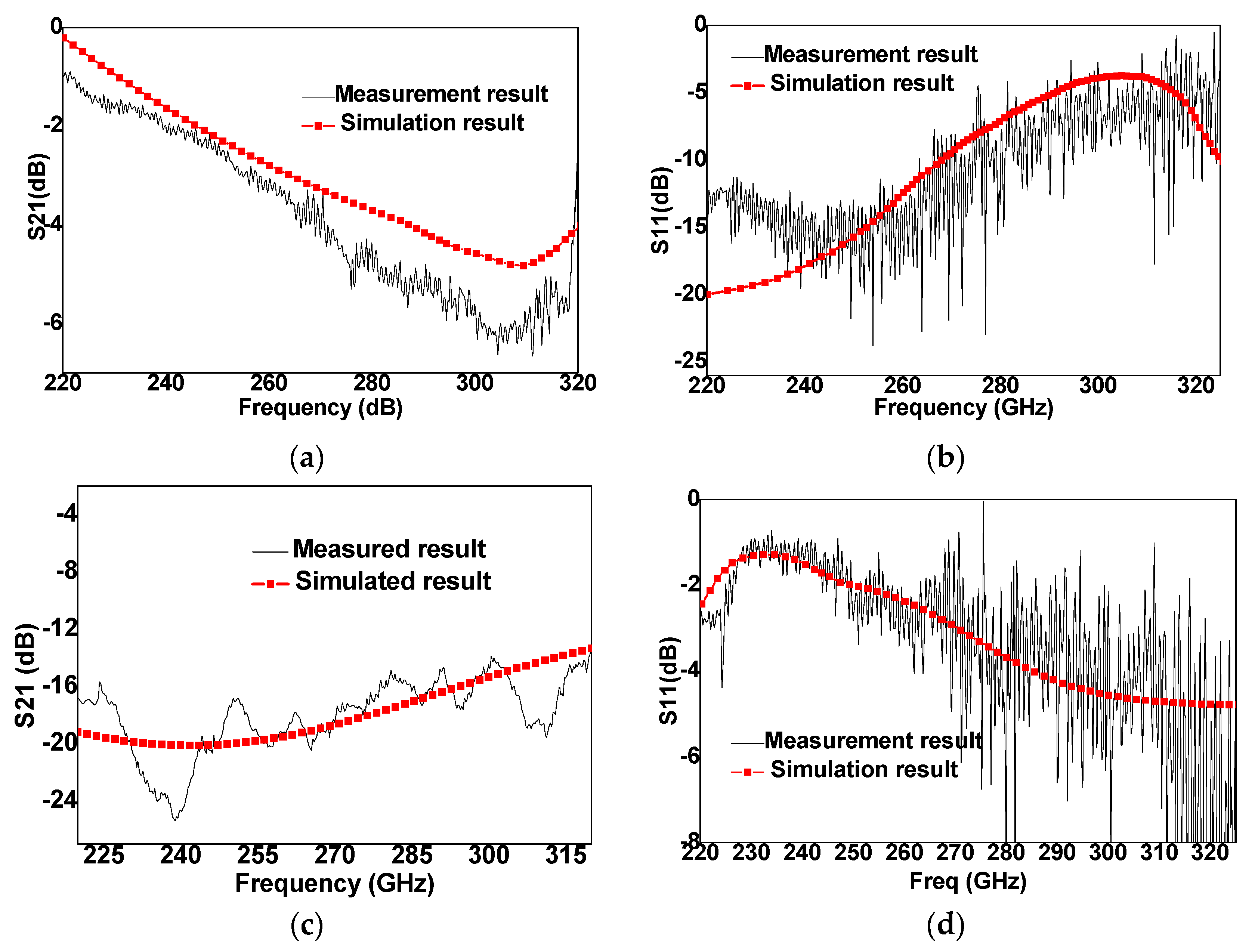 Micromachines 10 00467 g006