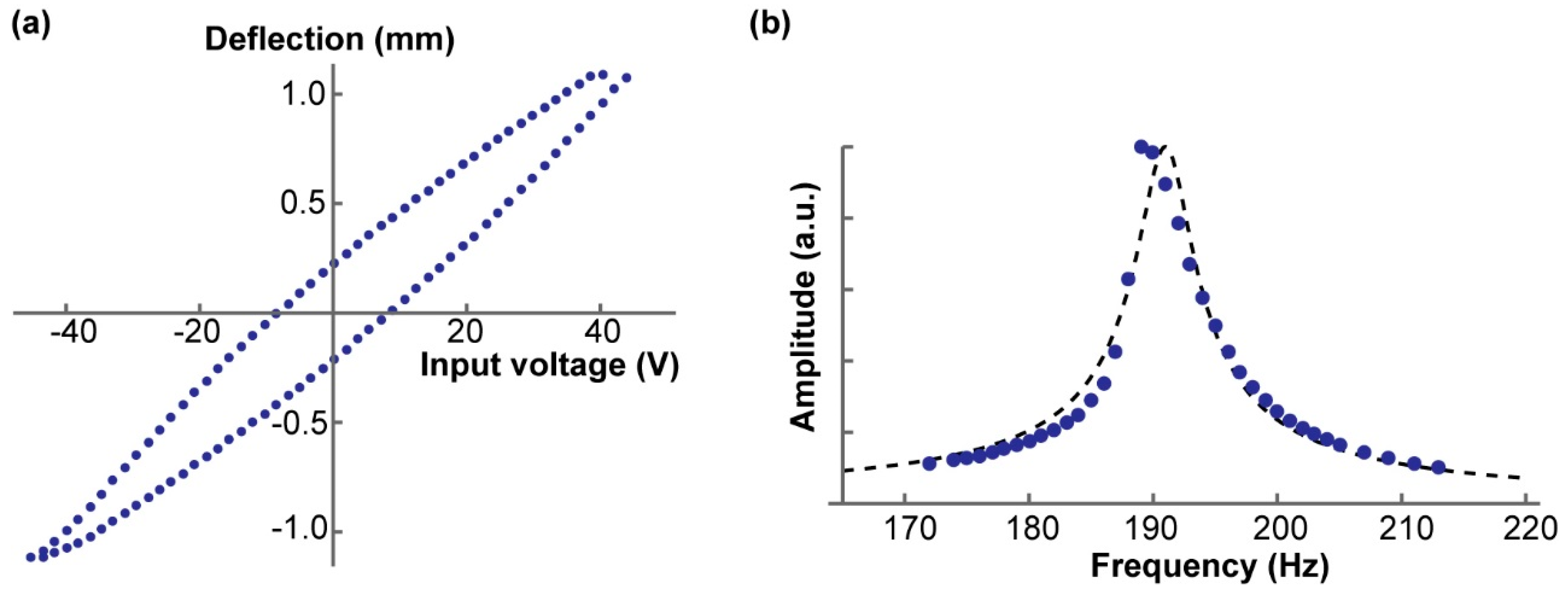 Micromachines 10 00470 g002