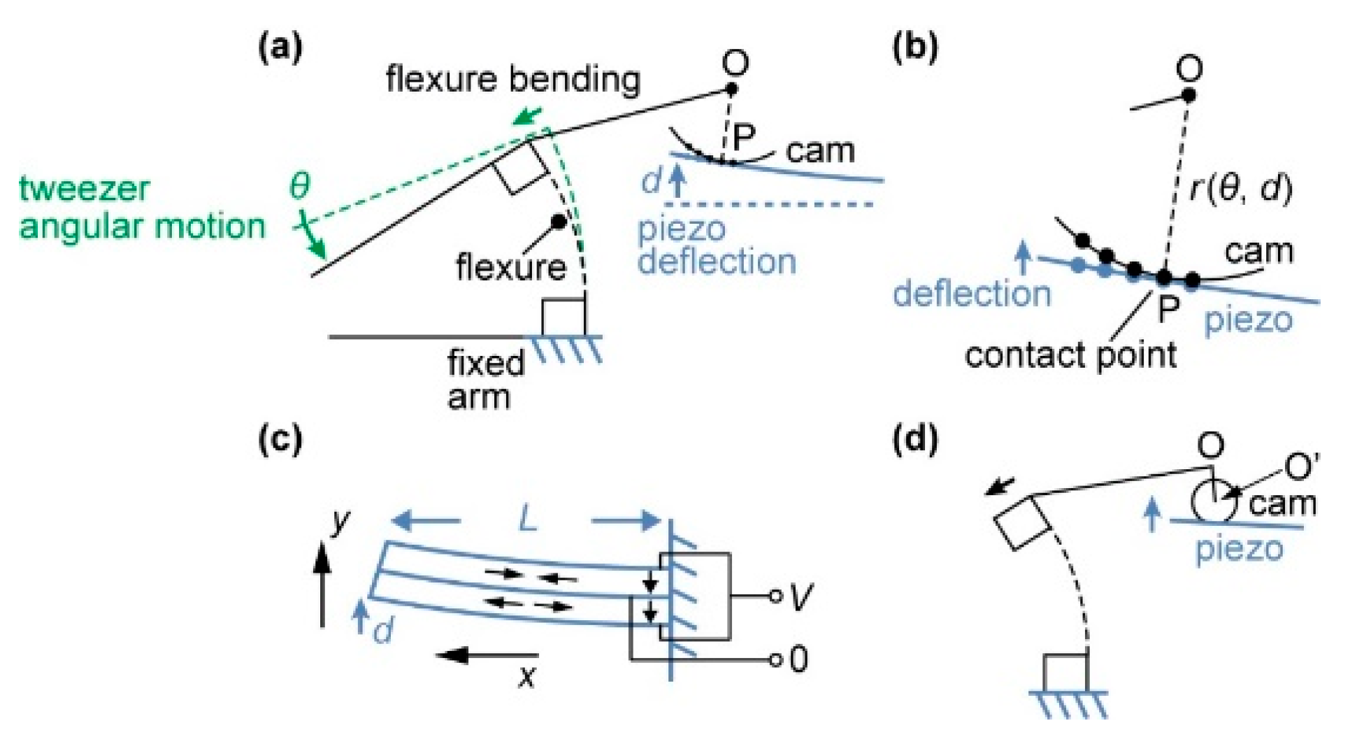 Micromachines 10 00470 g003