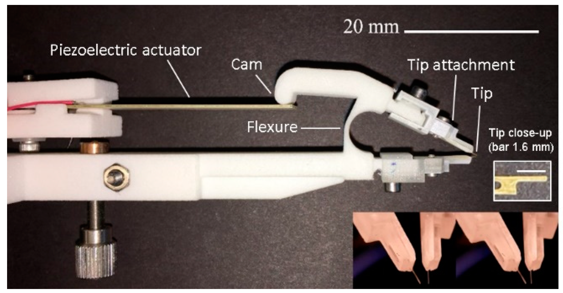 Micromachines 10 00470 g004