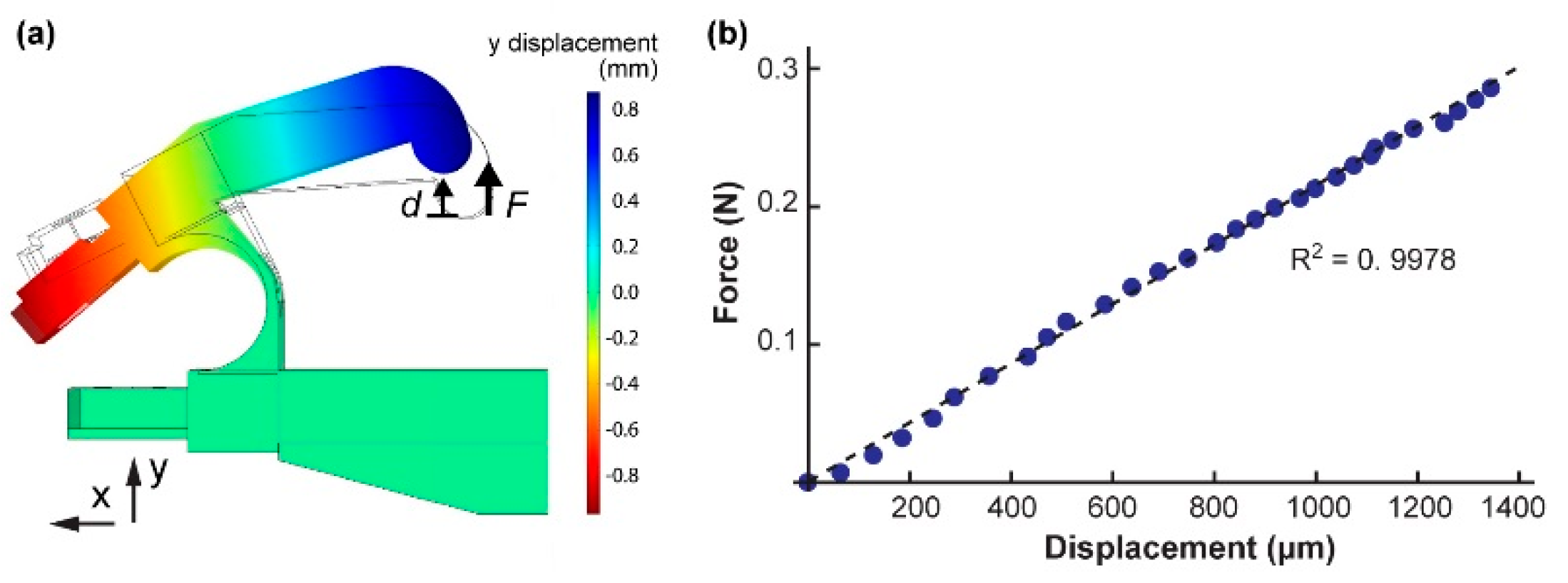 Micromachines 10 00470 g006