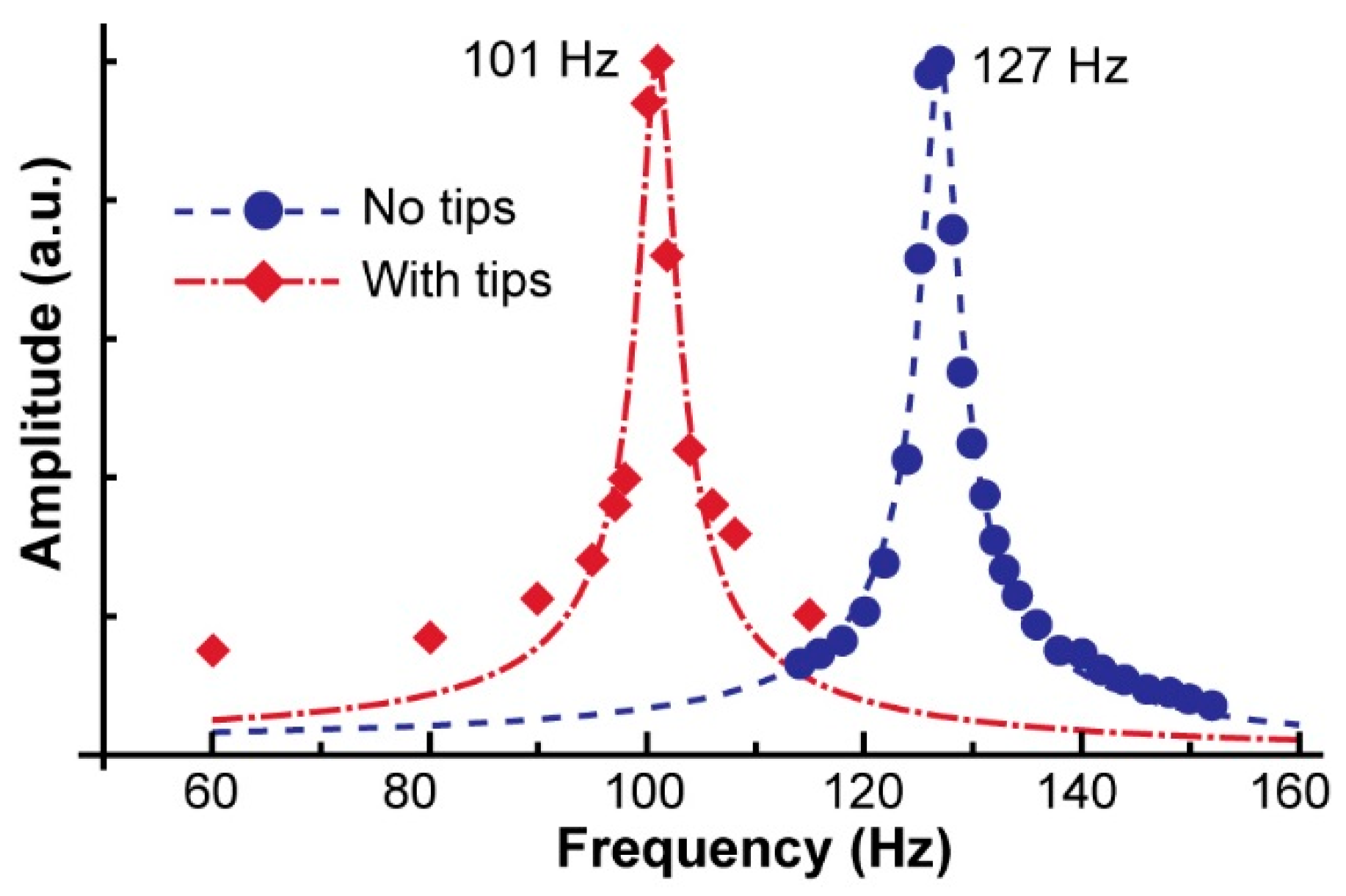 Micromachines 10 00470 g007