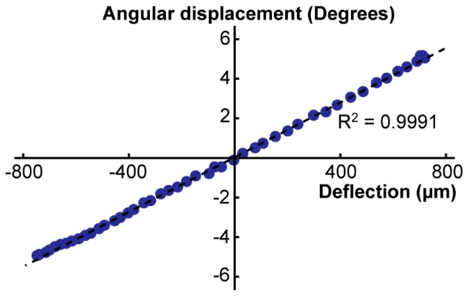 Micromachines 10 00470 g008