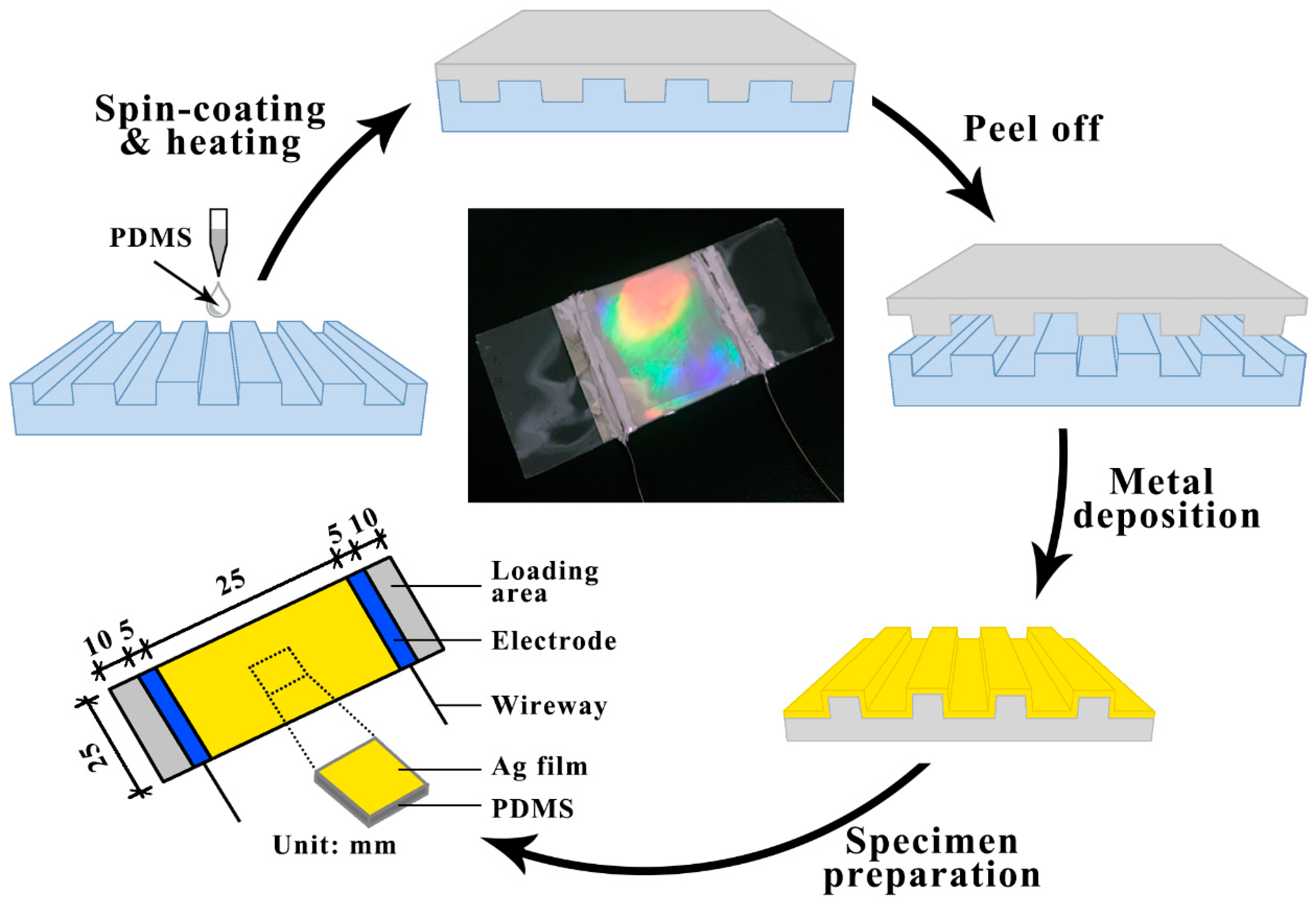 Micromachines 10 00472 g001 Micromachines 10 00472 g001