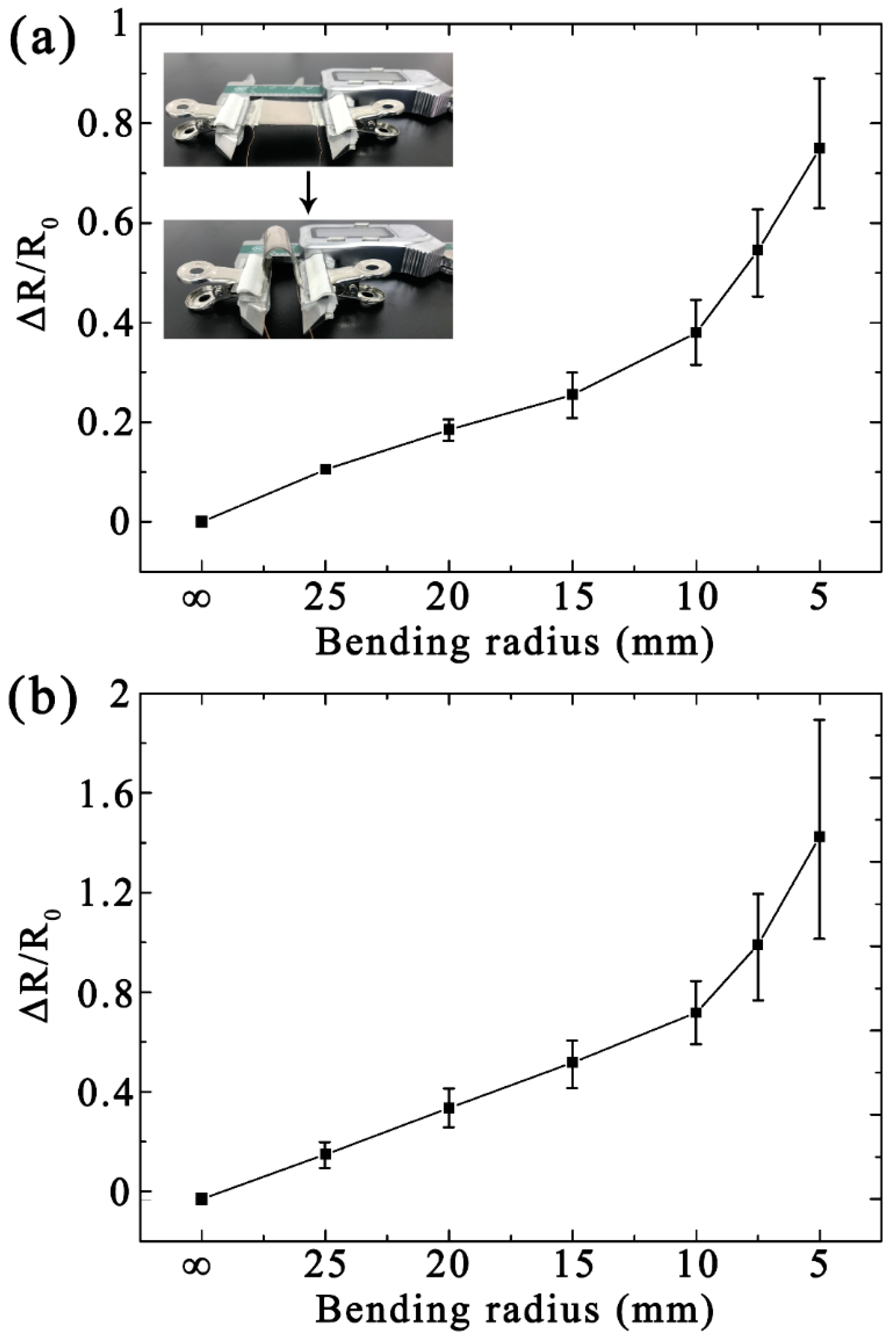 Micromachines 10 00472 g004 Micromachines 10 00472 g004