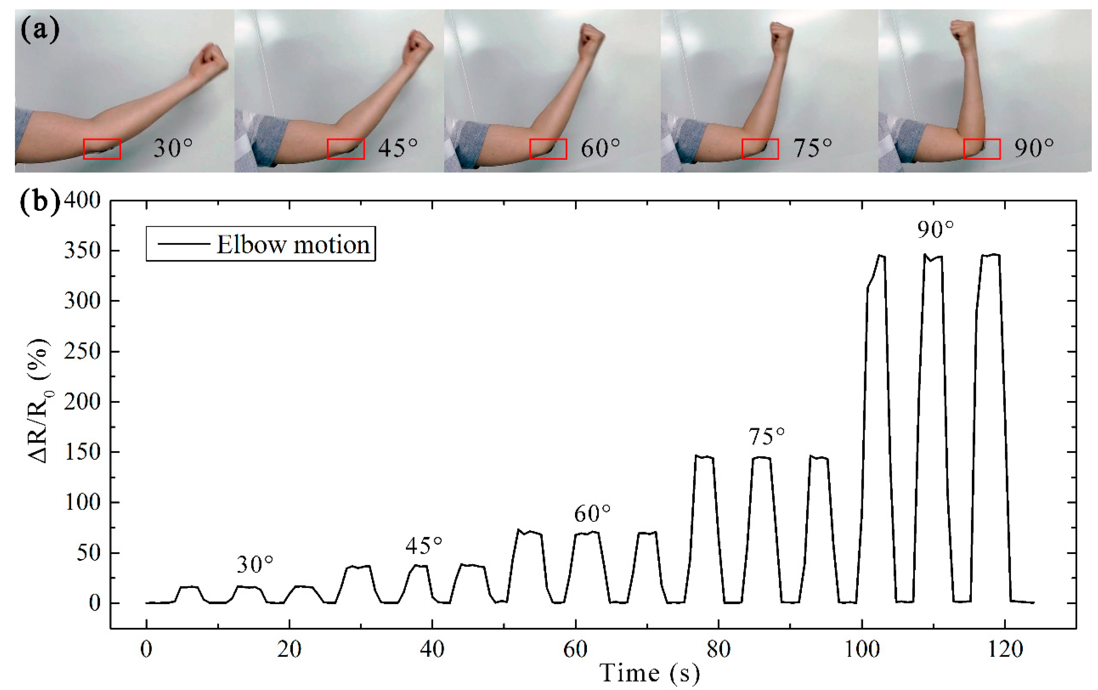 Micromachines 10 00472 g006 Micromachines 10 00472 g006
