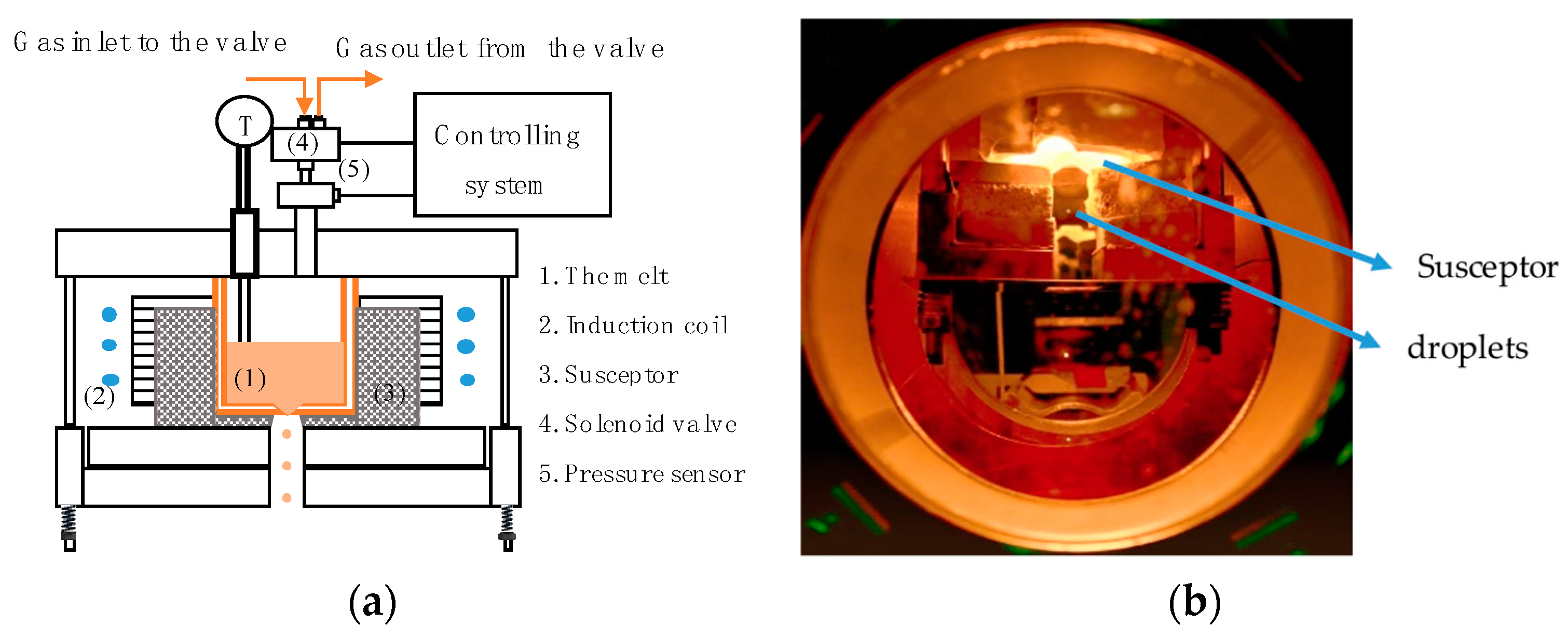 Micromachines 10 00477 g002 Micromachines 10 00477 g002