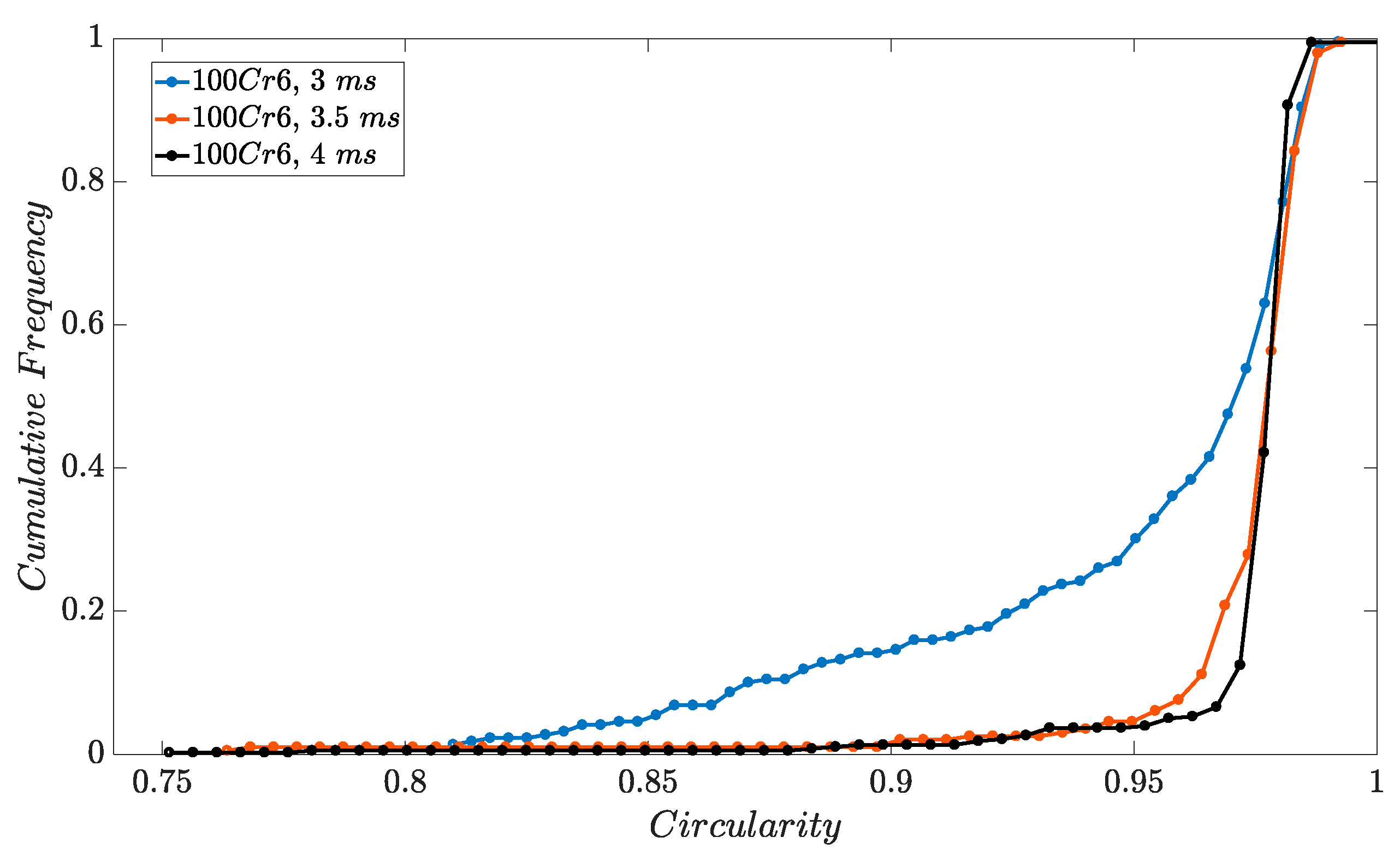 Micromachines 10 00477 g011 Micromachines 10 00477 g011