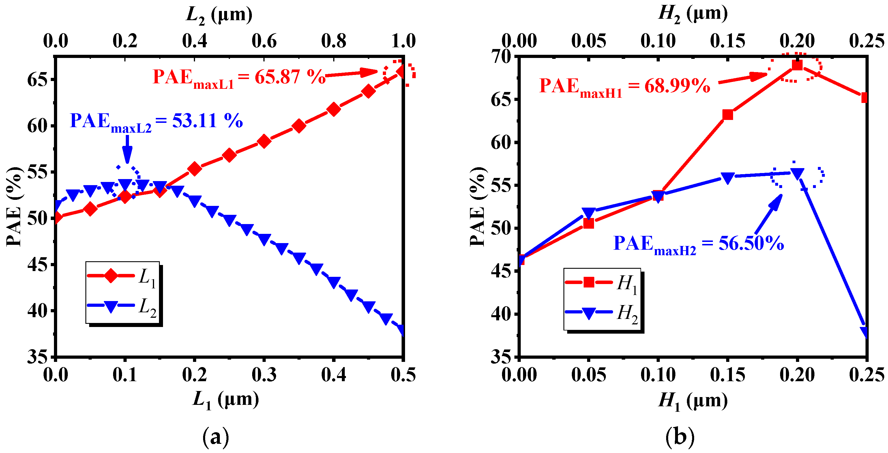 Micromachines 10 00479 g003