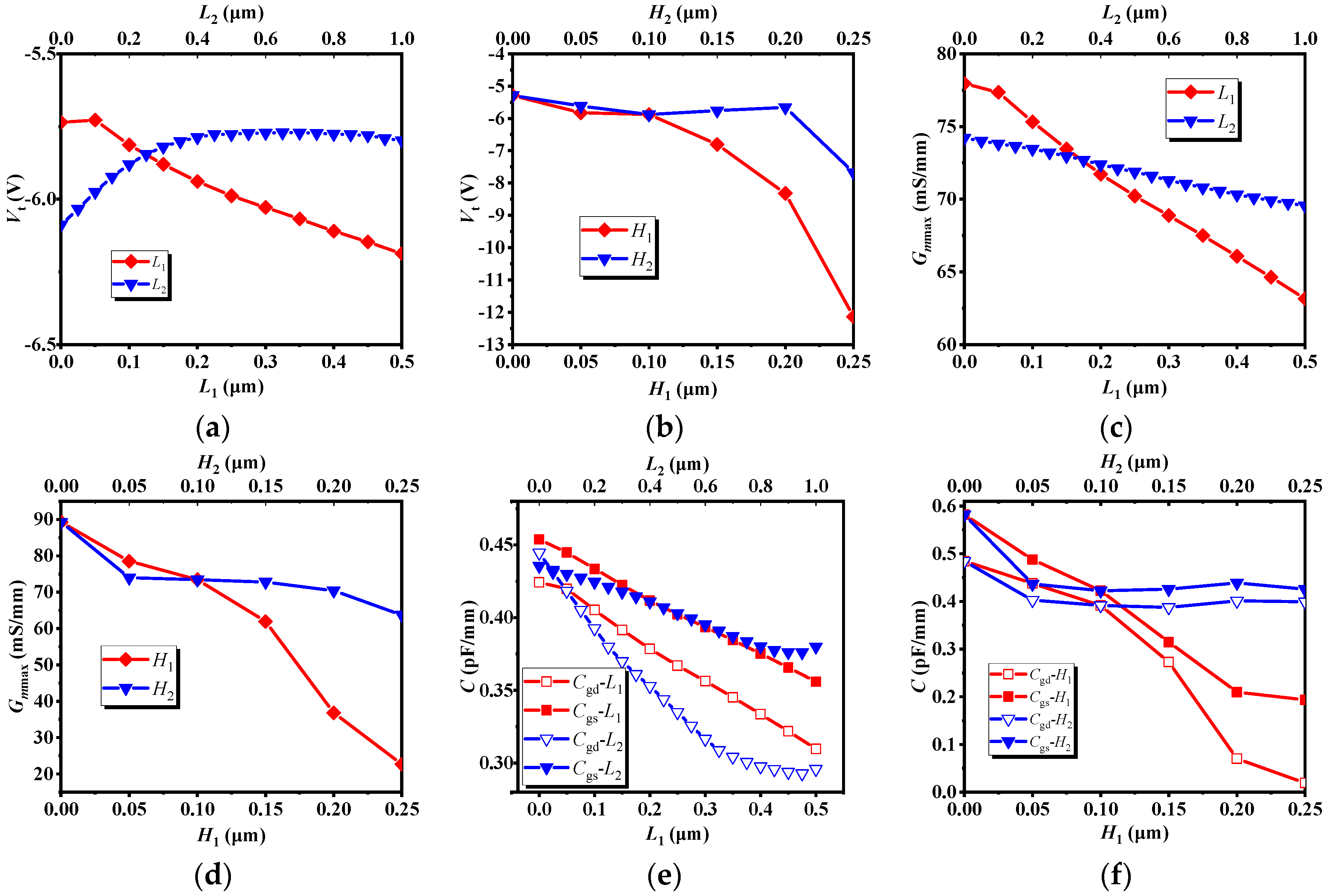Micromachines 10 00479 g005