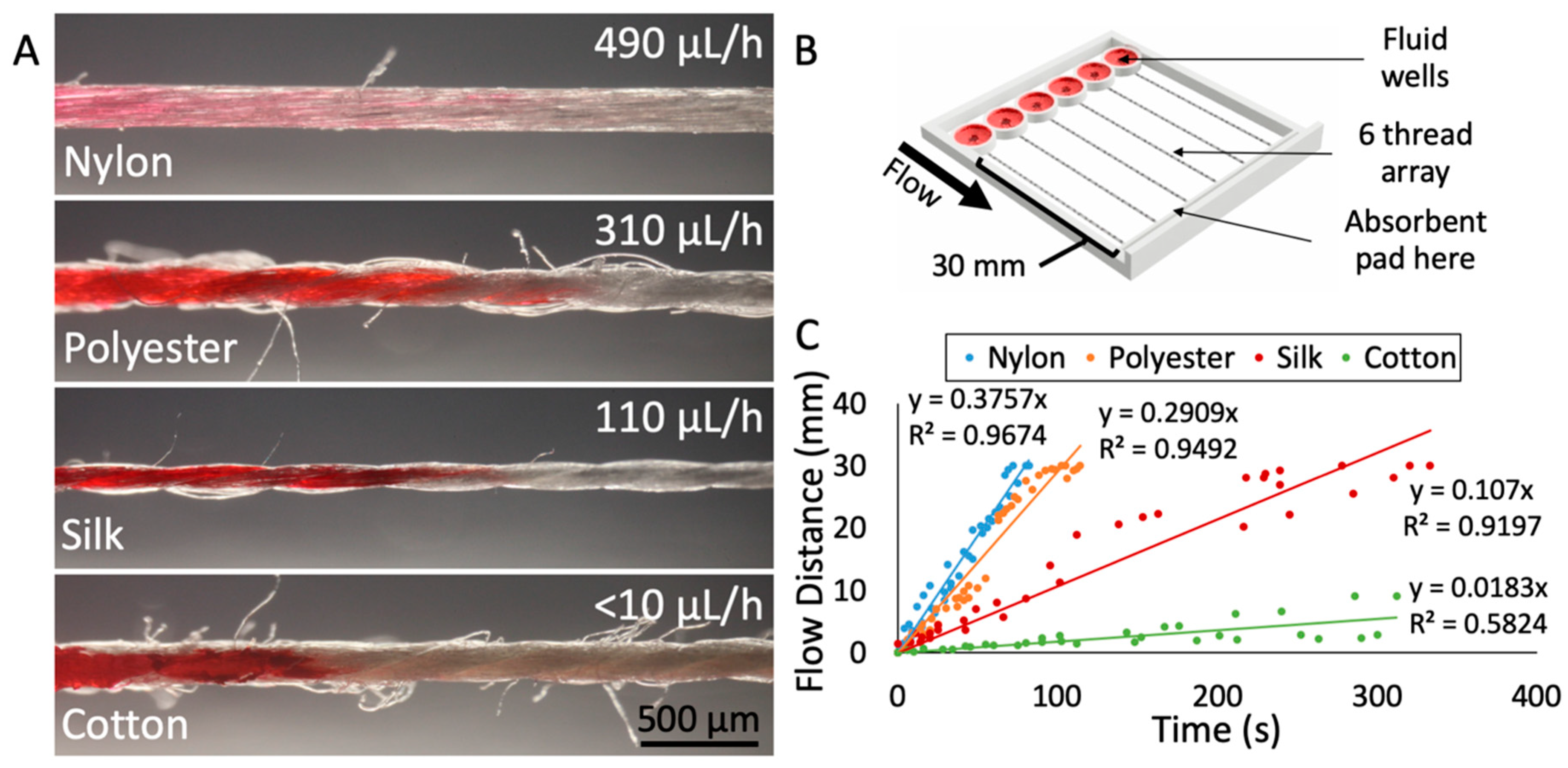 Micromachines 10 00481 g002