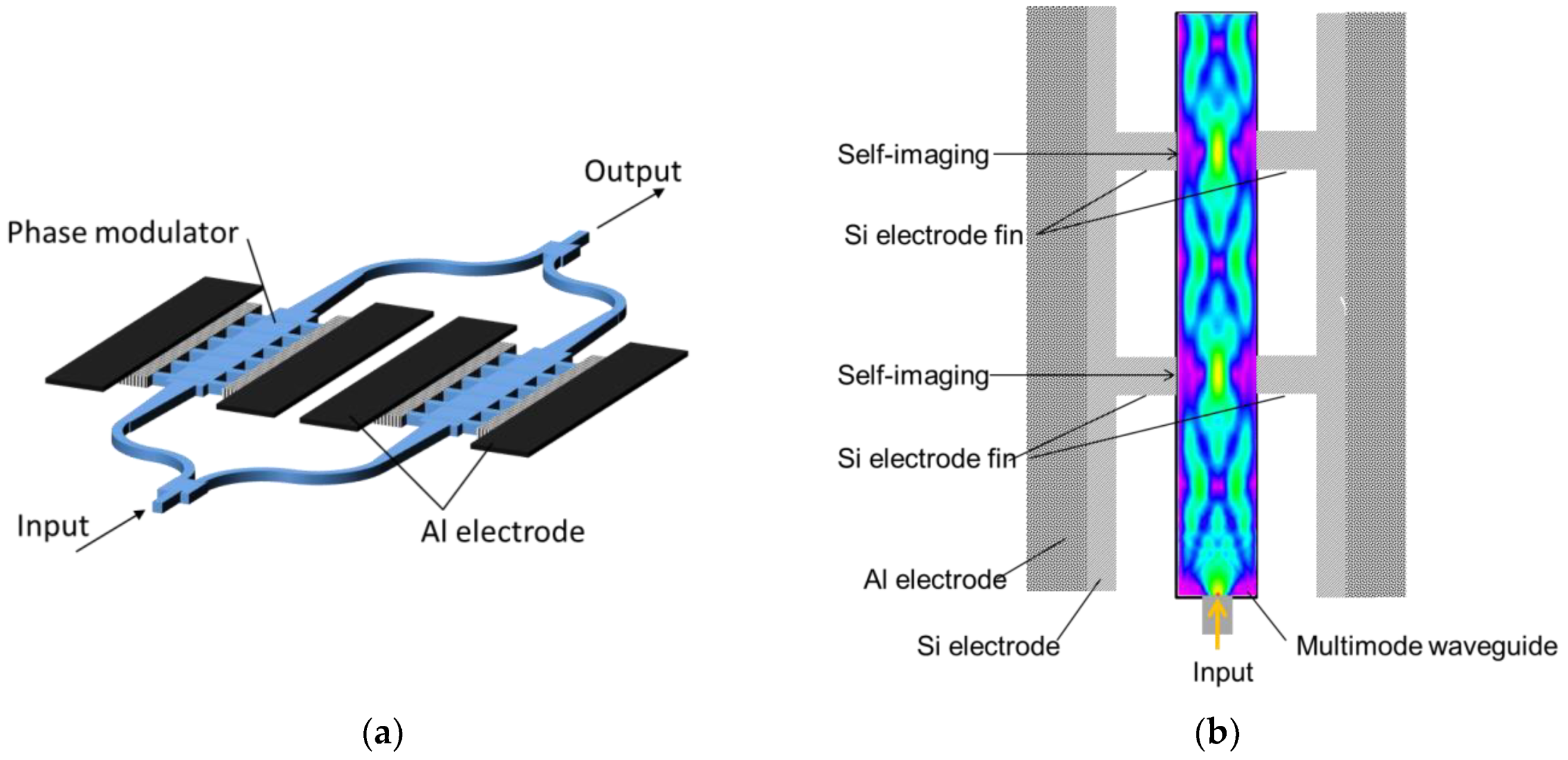 Micromachines 10 00482 g001