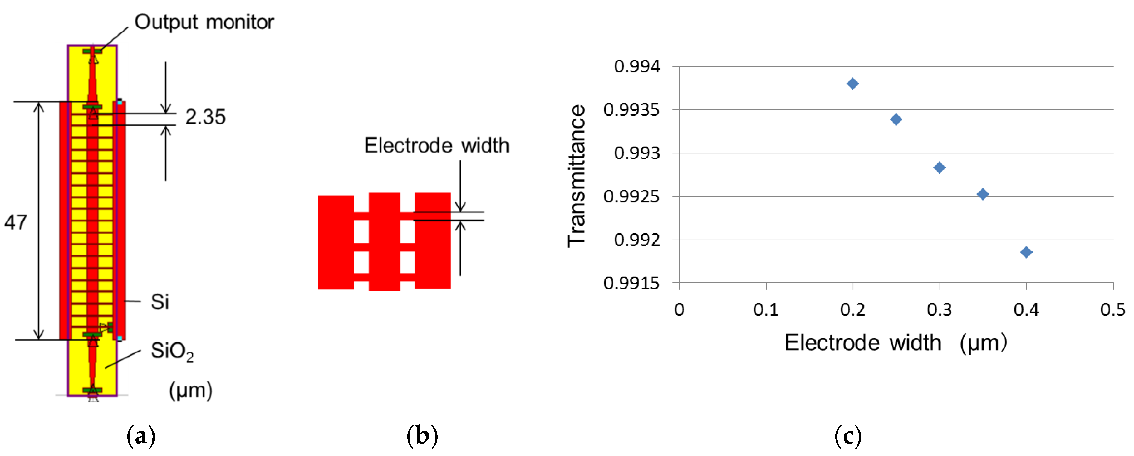 Micromachines 10 00482 g002