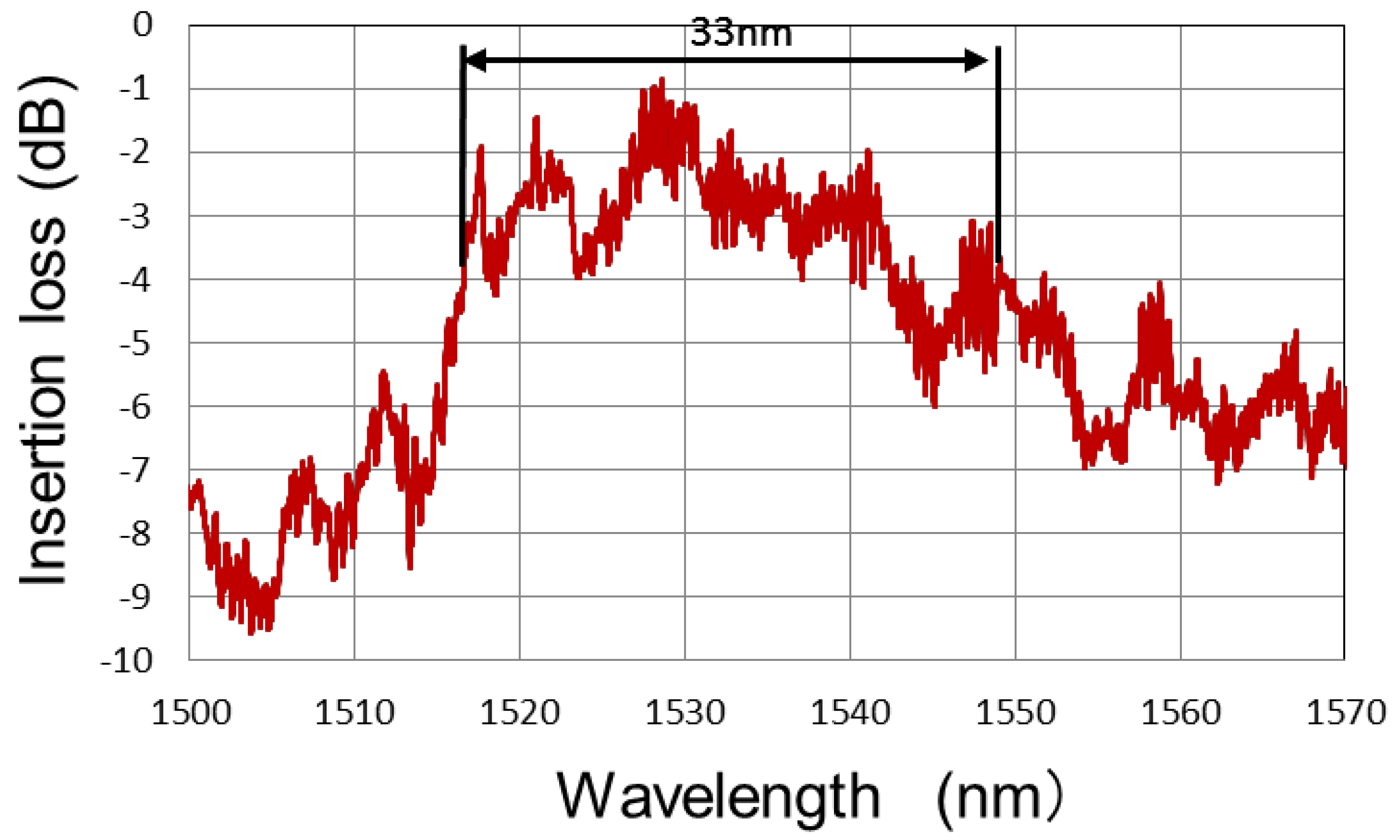 Micromachines 10 00482 g007